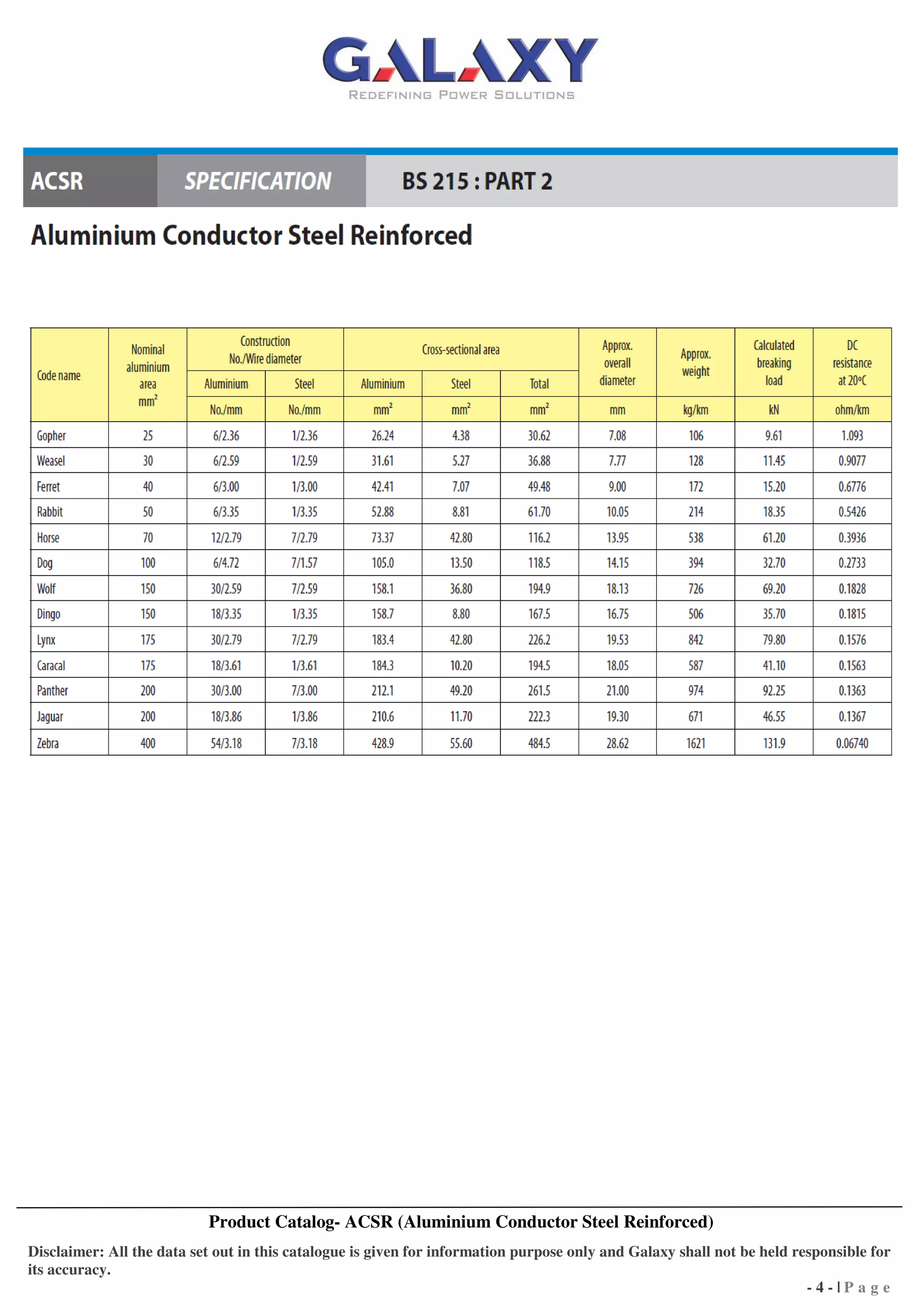 Product Catalog- ACSR (Aluminium Conductor Steel Reinforced)
Disclaimer: All the data set out in this catalogue is given for information purpose only and Galaxy shall not be held responsible for
its accuracy.
-4-|Page

 