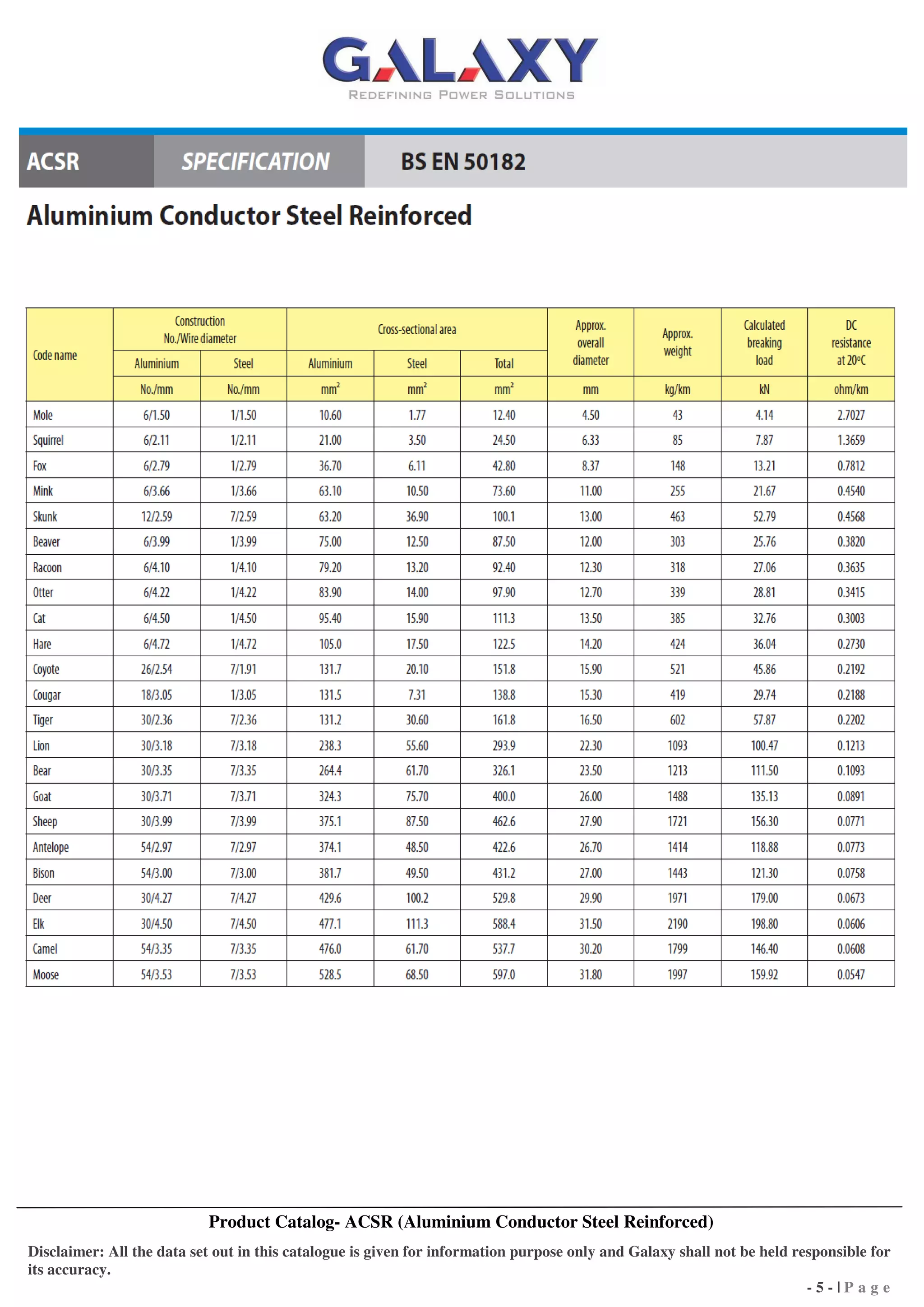 Product Catalog- ACSR (Aluminium Conductor Steel Reinforced)
Disclaimer: All the data set out in this catalogue is given for information purpose only and Galaxy shall not be held responsible for
its accuracy.
-5-|Page

 