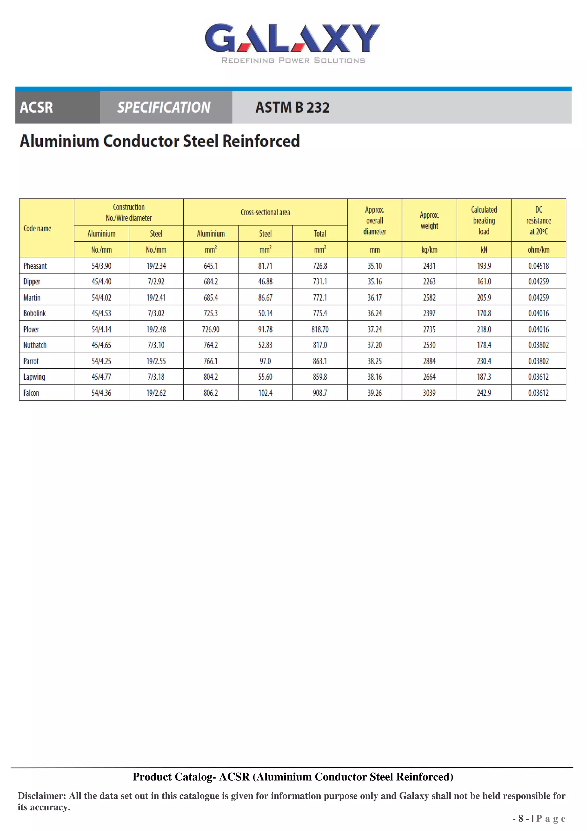 Product Catalog- ACSR (Aluminium Conductor Steel Reinforced)
Disclaimer: All the data set out in this catalogue is given for information purpose only and Galaxy shall not be held responsible for
its accuracy.
-8-|Page

 