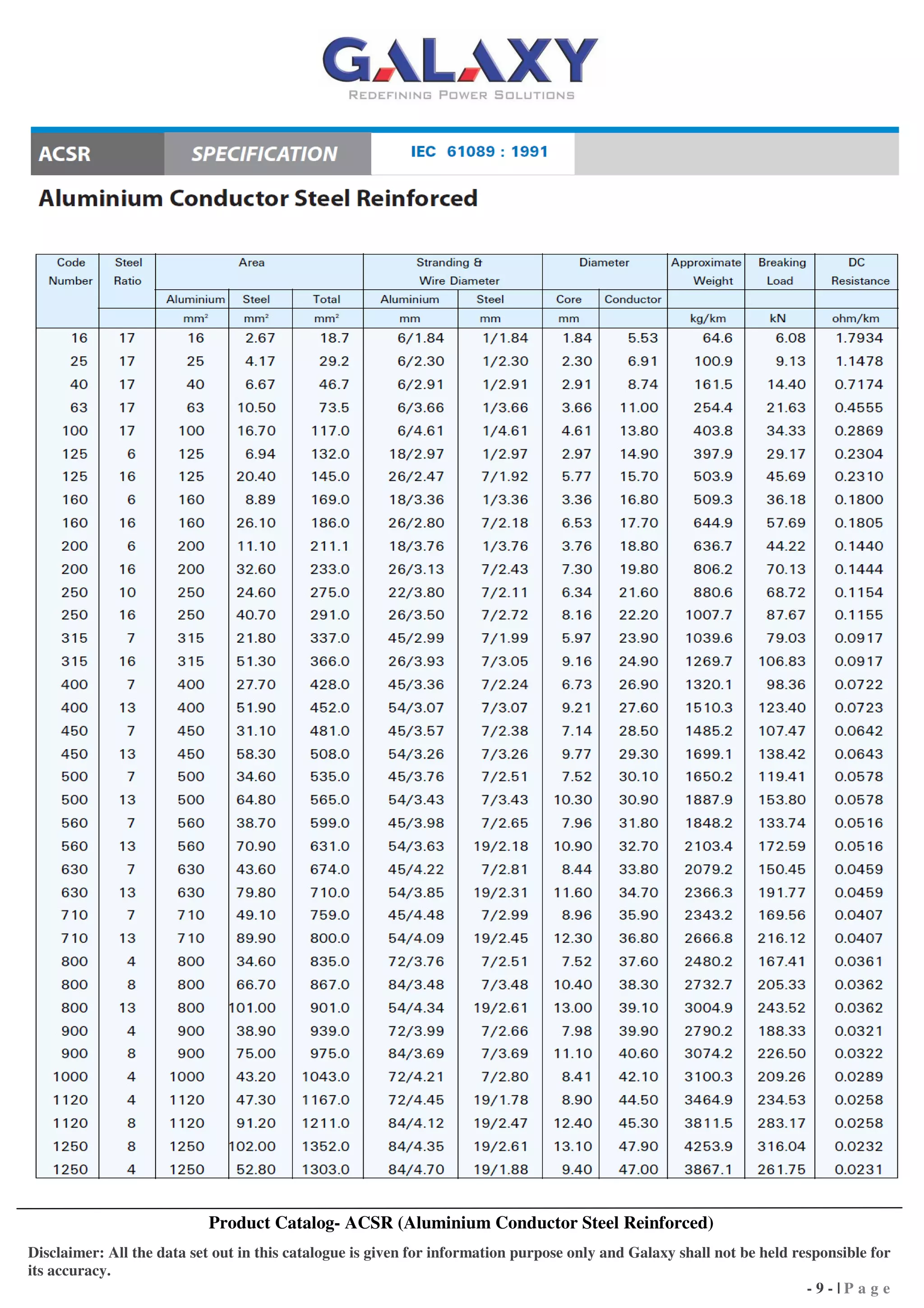 Product Catalog- ACSR (Aluminium Conductor Steel Reinforced)
Disclaimer: All the data set out in this catalogue is given for information purpose only and Galaxy shall not be held responsible for
its accuracy.
-9-|Page

 