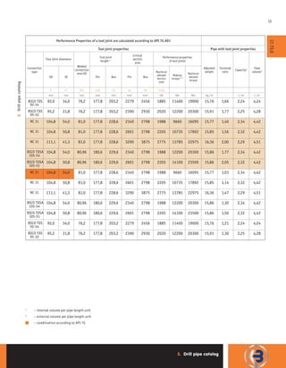 CATALOG BOOK-Baling Steel-DRILL PIPE.pdf