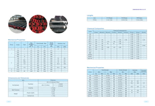 R1 R2 R3 Lengths CATALOG BOOK-Baling Steel-STEEL PIPE.pdf