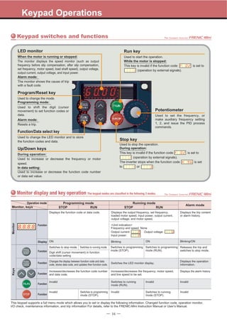 Frenic Mini Alarm Codes _ Fuji Frenic Mini Manual Pdf – AFCBA