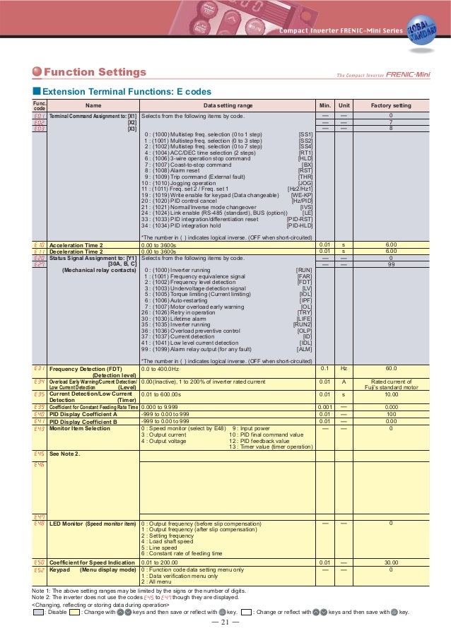Catalog Biến tần Frenic ACE Mini (Fuji Electric) - Beeteco.com