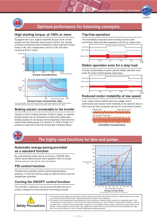 Catalog Biến tần Frenic ACE Mini (Fuji Electric) - Beeteco.com
