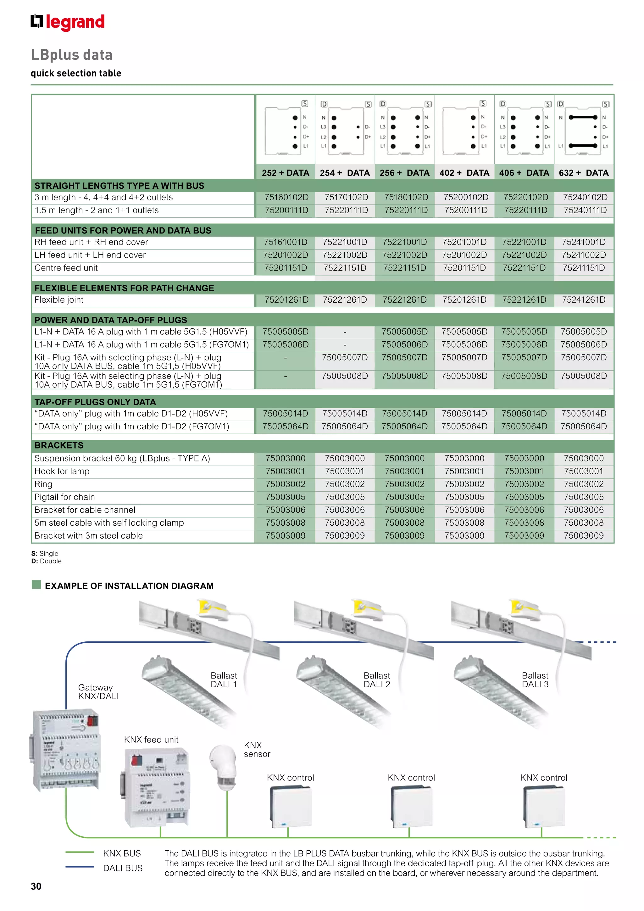 Catalog busbar legrand PDF