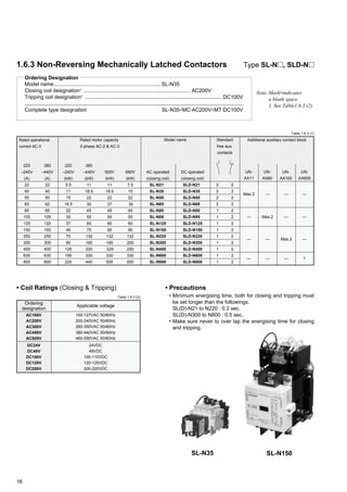 16
—
—
—
Max.2
Max.2
—
—
— —
2
2
2
2
2
2
2
2
2
2
2
2
2
1.6.3 Non-Reversing Mechanically Latched Contactors
Ordering Designation
Model name.........................................................................SL-N35
Closing coil designation1
......................................................................... AC200V
Tripping coil designation1
.............................................................................................. DC100V
Complete type designation SL-N35∗MC·AC200V∗MT·DC100V
Type SL-N , SLD-N
Note:Mark∗indicates
a blank space.
1. See Table1.6.3 (2).
DC operated
(closing coil)
380
–440V
(kW)
Rated operational
current AC-3
220
–240V
(A)
380
–440V
(A)
22
40
55
65
85
105
125
150
250
300
400
630
800
22
40
50
62
85
105
120
150
250
300
400
630
800
500V
(kW)
690V
(kW)
Rated motor capacity
3-phase AC-2 & AC-3
220
–240V
(kW)
11
18.5
22
30
45
55
60
75
132
160
220
330
440
11
18.5
22
37
45
55
60
90
132
160
225
330
500
7.5
15
22
30
45
55
60
90
132
200
250
330
500
5.5
11
15
18.5
22
30
37
45
75
90
125
190
220
Model name
AC operated
(closing coil)
Standard
free aux.
contacts
Additional auxiliary contact block
UN-
AX11
UN-
AX150
UN-
AX600
UN-
AX80
SL-N21
SL-N35
SL-N50
SL-N65
SL-N80
SL-N95
SL-N125
SL-N150
SL-N220
SL-N300
SL-N400
SL-N600
SL-N800
SLD-N21
SLD-N35
SLD-N50
SLD-N65
SLD-N80
SLD-N95
SLD-N125
SLD-N150
SLD-N220
SLD-N300
SLD-N400
SLD-N600
SLD-N800
2
2
2
2
1
1
1
1
1
1
1
1
1
Table 1.6.3 (1)
—
Max.2
—
—
—
1
• Coil Ratings (Closing & Tripping)
Table 1.6.3 (2)
Ordering
designation
DC24V
DC48V
DC100V
DC125V
DC200V
100-127VAC 50/60Hz
200-240VAC 50/60Hz
260-350VAC 50/60Hz
380-440VAC 50/60Hz
460-550VAC 50/60Hz
24VDC
48VDC
100-110VDC
120-125VDC
200-220VDC
Applicable voltage
• Precautions
• Minimum energising time, both for closing and tripping must
be set longer than the followings.
SL(D)-N21 to N220 : 0.3 sec.
SL(D)-N300 to N800 : 0.5 sec.
• Make sure never to over lap the energising time for closing
and tripping.
SL-N35
AC100V
AC200V
AC300V
AC400V
AC500V
—
SL-N150
 