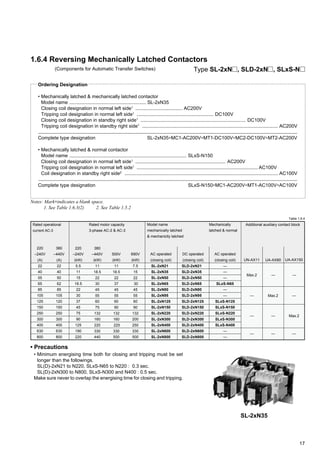 17
—
—
—
SLxS-N65
—
—
SLxS-N125
SLxS-N150
SLxS-N220
SLxS-N300
SLxS-N400
—
—
Max.2
—
1.6.4 Reversing Mechanically Latched Contactors
(Components for Automatic Transfer Switches) Type SL-2xN , SLD-2xN , SLxS-N
Ordering Designation
• Mechanically latched & mechanically latched contactor
Model name ......................................................... SL-2xN35
Closing coil designation in normal left side1
................................... AC200V
Tripping coil designation in normal left side1
......................................................... DC100V
Closing coil designation in standby right side1
.............................................................................. DC100V
Tripping coil designation in standby right side1
..................................................................................................... AC200V
Complete type designation SL-2xN35∗MC1-AC200V∗MT1-DC100V∗MC2-DC100V∗MT2-AC200V
• Mechanically latched & normal contactor
Model name ....................................................................................... SLxS-N150
Closing coil designation in normal left side1
................................................................... AC200V
Tripping coil designation in normal left side1
.......................................................................................... AC100V
Coil designation in standby right side2
.................................................................................................................. AC100V
Complete type designation SLxS-N150∗MC1-AC200V∗MT1-AC100V∗AC100V
Notes: Mark∗indicates a blank space.
1. See Table 1.6.3(2) 2. See Table 1.5.2
DC operated
(closing coil)
380
–440V
(kW)
Rated operational
current AC-3
220
–240V
(A)
380
–440V
(A)
22
40
55
65
85
105
125
150
250
300
400
630
800
22
40
50
62
85
105
120
150
250
300
400
630
800
500V
(kW)
690V
(kW)
Rated motor capacity
3-phase AC-2 & AC-3
220
–240V
(kW)
11
18.5
22
30
45
55
60
75
132
160
220
330
440
11
18.5
22
37
45
55
60
90
132
160
225
330
500
7.5
15
22
30
45
55
60
90
132
200
250
330
500
5.5
11
15
18.5
22
30
37
45
75
90
125
190
220
Model name
mechanically latched
& mechaniclly latched
AC operated
(closing coil)
Additional auxiliary contact block
SL-2xN21
SL-2xN35
SL-2xN50
SL-2xN65
SL-2xN80
SL-2xN95
SL-2xN125
SL-2xN150
SL-2xN220
SL-2xN300
SL-2xN400
SL-2xN600
SL-2xN800
SLD-2xN21
SLD-2xN35
SLD-2xN50
SLD-2xN65
SLD-2xN80
SLD-2xN95
SLD-2xN125
SLD-2xN150
SLD-2xN220
SLD-2xN300
SLD-2xN400
SLD-2xN600
SLD-2xN800
Table 1.6.4
UN-AX11
—
—
UA-AX80
—
—
UA-AX150
AC operated
(closing coil)
Mechanically
latched & normal
• Precautions
• Minimum energising time both for closing and tripping must be set
longer than the followings.
SL(D)-2xN21 to N220, SLxS-N65 to N220 : 0.3 sec.
SL(D)-2xN300 to N800, SLxS-N300 and N400 : 0.5 sec.
Make sure never to overlap the energising time for closing and tripping.
SL-2xN35
—— Max.2
Max.2 — —
 
