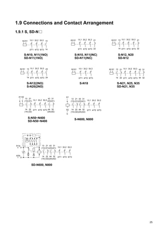 25
2/T1 4/T2 6/T3
5/L33/L21/L1A2 A1
6/T34/T22/T1 24
23A2 A1 5/L33/L21/L113
14
1.9 Connections and Contact Arrangement
1.9.1 S, SD-N
2/T1 4/T2 6/T3
A1A2 1/L1 3/L2 5/L3 13
14 2/T1 4/T2 6/T3
21
2214
13 1/L1 3/L2 5/L3A1A2
22
21
32
31
44
43
6/T34/T22/T1
5/L33/L21/L1A2 A1
14
13
S-N600, N800
6/T34/T22/T1
21
22
5/L33/L21/L1A2 A1
S-N10, N11(1NO)
SD-N11(1NO)
S-N12, N20
SD-N12
S-N12(2NO)
S-N20(2NO)
S-N18 S-N21, N25, N35
SD-N21, N35
A2/b
A1/a
+
– 14
(14)
13
(13)
22
(32)
21
(31)
2/T1 4/T2 6/T3
5/L33/L21/L1
32
(42)
31
(41)
43
(23)
44
(24)
SD-N600, N800
S-N10, N11(INC)
SD-N11(INC)
A1
/
/
a
A2
b
22
(32)
32
(42)
44
(24)
14
(14)
21
(31)
43
(23)
31
(41)
13
(13)
6/T32/T1 4/T2
1/L1 3/L2 5/L3
A2
/
b
A1
/
a
2/T1 4/T2 6/T3
43
(23)
44
(24)
31
(41)
32
(42)
21
(31)
22
(32)
1/L1 3/L2 5/L3
14
(14)
13
(13)
S-N50~N400
SD-N50~N400
 