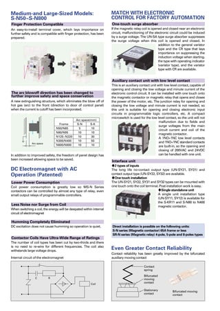 Medium-and Large-Sized Models:
S-N50~S-N800
DC Electromagnet with AC
Operation (Patented)
Even Greater Contact Reliability
MATCH WITH ELECTRONIC
CONTROL FOR FACTORY AUTOMATION
If the magnetic relay coil is opened and closed near an electronic
circuit, malfunctioning of the electronic circuit could be induced
by a surge voltage. The UN-SA type surge absorber suppresses
the surge voltage when this coil is opened and closed. In
addition to the general varistor
type and the CR type that lays
importance on suppressing the
induction voltage when starting,
the type with operating indicator
(varistor type), and the varistor
type with CR are available.
One-touch surge absorber
An easy-to-install terminal cover, which lays importance on
further safety and is compatible with finger protection, has been
prepared.
Finger Protection Compatible
A new extinguishing structure, which eliminates the blow off of
hot gas (arc) to the front (direction to door of control panel)
when the current is cutoff has been incorporated.
In addition to improved safety, the freedom of panel design has
been increased allowing space to be saved.
The arc blowoff direction has been changed to
further improve safety and space conservation
This is an auxiliary contact unit with low level contact, capable of
opening and closing the low voltage and minute current of the
electronic control circuit. It can be installed with one touch onto
the magnetic contactor or magnetic relay that opens and closes
the power of the motor, etc. The junction relay for opening and
closing the low voltage and minute current is not needed, so
this unit is suitable for opening and closing electronic input
circuits in programmable logic controllers, etc. A compact
microswitch is used for the low level contact, so the unit will not
malfunction due to fields and
surge voltages from the main
circuit current and coil of the
magnetic contactor.
A 1NO+1NC low level contacts
and 1NO+1NC standard contacts
are built-in, so the opening and
closing of 200VAC and 24VDC
can be handled with one unit.
Auxiliary contact unit with low level contact
S2 types of inputs
The long life no-contact output type (UN-SY21, SY31) and
contact output type (UN-SY22, SY32) are available.
SOne touch installation
The UN-SY21, SY22, SY31 and SY32 types can be mounted with
one touch onto the coil terminal. Post-installation work is easy.
SSingle standalone unit
A single unit installation type
(UN-SY11, SY12) is available for
the S-KR11 and S-N80 to N400
magnetic contactor.
Interface unit
Coil power consumption is greatly low so MS-N Series
contactors can be controlled by almost any type of relay, even
small output relays of programmable controllers.
Lower Power Consumption
When switching a coil, the energy will be desipated within internal
circuit of electromagnet
Contact reliability has been greatly improved by the bifurcated
auxiliary moving contact
Less Noise nor Surge from Coil
The number of coil types has been cut by two-thirds and there
is no need to re-wire for different frequencies. The coil also
withstands large voltage drops.
Contactor Coils Have Ultra-Wide Range of Ratings
DC excitation does not cause humming so operation is quiet.
Internal circuit of the electromagnet
Humming Completely Eliminated
S-N
5
10
10
10
10
Frame
N50/N65
N80/N95
N125~N220
N300/N400
N600/N800
S-K
10
10
30
50
10
Arc space(mm)
Direct installation is possible on the following units:
S-N series (Magnetic contactor) 65A frame or less
SR-N series (Magnetic relay) 4-pole, 5-pole and 8-poles types
C
Coil
R
Contact
spring
Bifurcated moving
contact
Bifurcated
moving
contact
Stationary
contact
Arc space
 