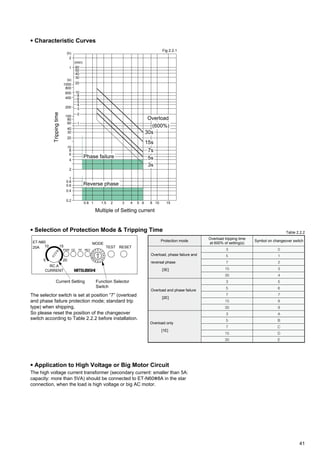 41
• Characteristic Curves
(h)
(s)
2
(min)
60
50
40
30
20
10
8
6
5
4
3
2
1
1
1000
800
600
400
200
100
80
60
40
30
20
10
8
6
4
2
1
0.8
0.6
0.4
0.2
0.8 1 1.5 2 3 4 5 6 8 10 15
Phase failure
Overload
Reverse phase
Multiple of Setting current
Trippingtime
(600%)
30s
15s
7s
5s
3s
Fig 2.2.1
Overload tripping time
at 600% of setting(s)
3
5
7
15
30
3
5
7
15
30
3
5
7
15
30
Symbol on changeover switch
0
1
2
3
4
5
6
7
8
9
A
B
C
D
E
Overload, phase failure and
reversal phase
[3E]
Overload and phase failure
[2E]
Overload only
[1E]
Protection mode
Table 2.2.2
• Application to High Voltage or Big Motor Circuit
The high voltage current transformer (secondary current: smaller than 5A:
capacity: more than 5VA) should be connected to ET-N60✽8A in the star
connection, when the load is high voltage or big AC motor.
Current Setting
ET-N60 MODE
0 12
345
6789A
BDC
EF
TEST RESET20A
RC.A
CURRENT
10
5 20
15
PWR OC PF REV
Function Selector
Switch
• Selection of Protection Mode & Tripping Time
The selector switch is set at position “7” (overload
and phase failure protection mode; standard trip
type) when shipping.
So please reset the position of the changeover
switch according to Table 2.2.2 before installation.
 