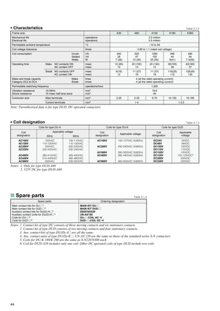 44
Frame size
Mechanical life
Electrical life
Permissible ambient temperature
Coil voltage tolerance
Coil consumption
Operating time
Make and break capacity
Category DC2 & DC4
Permissible switching frequency
Vibration resistance
Shock resistance
Conductor size
A30 A60
Inrush
Sealed
Watts
Make NO contacts ON
NC contact OFF
Break NO contacts OFF
NC contact ON
Make
Break
10-55Hz
10 msec half sine wave
Main terminals
Control terminals
operations
operations
°C
times
VA
VA
W
msec
msec
msec
msec
tmes
times
operations/hour
m/s2
m/s2
mm2
mm2
240
28
7 (26)
15 (60)
12
6(18)
12
520
47
13 (35)
20 (100)
13
11 (27)
18
A120
1260
100
25 (50)
20 (140)
13
11 (37)
18
K180
480
44
5(41)
30(150)
26
110(25)
112
K260
480
54
7.3(55)
40(180)
37
125(30)
135
2.5 million
0.5 million
–10 to 55
0.85 to 1.1 (rated coil voltage)
4 (at the rated operating current)
4 (at the rated operating current)
1,200
19.6
49
2-25 2-35 6-70 10-150 16-185
1-4 1-2.5
• Characteristics Table 3.1.2
Note: Parenthesized data is for type DUD, DC operated contactors.
• Coil designation Table 3.1.3
Coils for type DU-A
Appicable voltage
AC100V
AC120V
AC200V
AC230V
AC400V
AC440V
AC500V
50Hz
100VAC
110-120VAC
200VAC
220-240VAC
380-415VAC
415-440VAC
500VAC
60Hz
100-110VAC
115-120VAC
200-220VAC
230-240VAC
400-440VAC
460-480VAC
500-550VAC
Coils for type DU-K
Coil
designation
AC100V
AC200V
AC300V
AC400V
AC500V
100-127VAC 50/60Hz
200-240VAC 50/60Hz
260-350VAC 50/60Hz
380-440VAC 50/60Hz
460-550VAC 50/60Hz
Coils for type DUD
Coil
designation
DC24V
DC48V
DC100V
DC110V
DC120V1
DC125V
DC200V
DC220V
Applicable
voltage
24VDC
48VDC
100VDC
110VDC
120VDC
120-125VDC2
200VDC
220VDC
Coil
designation
Applicable voltage
Notes: 1. Only for type DUD-A60
2. 125V DC for type DUD-A60
Spare parts
Main contact kits for DU- 1
Main contact kits for DUD- 2
Auxiliary contact kits for DU(D)-A 3
Auxiliary contact Units for DU(D)-K 4
Coils for DU- 5
Coils for DUD- 6
Ordering designation
MAIN KIT DU-
MAIN KIT DUD-
Z926783G30
UN-AX150
DU- -COIL AC··V
DUD- -COIL DC··V
Notes: 1. Contact kit of type DU consists of three moving contacts and six stationary contacts.
2. Contact kit of type DUD consists of two moving contacts and four stationary contacts.
3. Aux. contact kits of type DU(D)-A are all the same.
4. Aux. contact units of type DU(D)-K , UN-AX 150 are the same as those of the standard series S-N contactors.
5. Coils for DU-K 180/K 260 are the same as S-N220/N300 each.
6. Coil for DUD-A30 includes only one coil. Other DC operated coils of type DUD include two coils.
s Spare parts Table 3.1.4
 