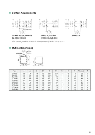 45
s Contact Arrangements
DUD-A30,DUD-A60
DUD-K180,DUD-K260
DU-A30, DU-A60, DU-A120
DU-K180, DU-K260
s Outline Dimensions
A
100
120
162
138
163
101
120
162
138
163
AA
86
100
130
120
145
86
100
130
120
145
B
118
144
160
204
243
108
144
160
204
243
BA
90
100
140
190
225
90
100
140
190
225
C
105.5
128.5
162
174
195
135.5
161.5
187
200
220
CC
12.5
16
2.3
1.6
2.3
3.2
2
2.3
1.6
2.3
N
3
3
4
4
4
3
3
4
4
4
T
10
10
10
30
50
10
10
10
30
50
P
6
6
10
10
12
6
6
10
10
12
Mass(kg)
1.2
2.0
4.1
5.5
10
2.1
3.5
7.1
7.5
13.5
M
5
5
6
6
8
5
5
6
6
8
Type
DU-A30
DU-A60
DU-A120
DU-K180
DU-K260
DUD-A30
DUD-A60
DUD-A120
DUD-K180
DUD-K260
A H
M
D.B. resistor
44
(24)
32
(42)
43
(23)
31
(41)13
21
(31)
14 22
(32)
A2
b
A1
/
/
a
/1 /3 /5
/6/4/2
A1
/
/
a
A2
b
/6
13
14 /2
/5/1
HA
M
44
(24)
32
(42)
43
(23)
31
(41)
21
(31)
22
(32)
DUD-A120
A1
a
A2
b
A H
/1 /5
/2 42
41
24
23
32
31
14
13
A1
a
A2
b
/6
M
/
/
/
/
N-fM mtg holes
P screwsM4 screws
AA
A C
CCT
BA
B
Note: Values in parenthesis are shown on auxiliary terminals of DU-A or DUD-A .
 