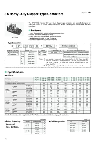 52
CD-1205
CD-1202
Type Designation
CD – 20 5 BB
3.5 Heavy-Duty Clapper-Type Contactors
The MITSUBISHI series CD, heavy-duty clapper-type contactors are specially designed for
the crane control or for the rolling mill control, where checking and maintenance are very
important.
s Features
Long life under high switching-frequency operation
Stable operation and high reliability
Easy checking, maintenance and replacement
Versatile construction of aux. Contacts
Standardised mounting hole dimensions
✽ DC110V ✽ 2NO2NC+3NO1NC
CONTACTOR TYPE
✽
2X
Non-reversing
Reversing
5
10-BB
20-BB
40
60
80
120
80A frame
200A frame
250A frame
400A frame
600A frame
800A frame
1200A frame
FRAME SIZE POLES
3-poles
2-poles
5
2
COII DESIGNATION
See Table 3.5.3
AUX. CONTACT ARRANGEMENT
When the request for aux. contact arrangement
is not of the standard type, specify the requested
aux. contact arrangement.
Notes: 1. Max. auxiliary contacts is 4 for frame size 5 to 80, 3 for frame size 120.
2. Standard aux. Contact arrangements are 2NO2NC fixed for frame size
5 & 10-BB, 2NO2NC for frame size 20-BB to 80, and 2NO1NC for
frame size 120.
3. Rectifier equipped type for AC control circuit is also available.
Frame size
Rated insulation voltage
Conventional free air thermal current
Rated
operating
Current
Rated
operating
Current
Rated
operating
Current
Category
AC-2
Category
AC-3
Category
AC-1
Category
AC-3
Category
AC-2
Category
DC-4
Category
DC-1
200-220VAC
380-440VAC
500-550VAC
200-220VAC
380-440VAC
500-550VAC
Max.550VAC
200-220VAC
380-440VAC
500-550VAC
200-220VAC
380-440VAC
500-550VAC
100-110VDC
200-220VDC
100-110VDC
200-220VDC
KW
KW
KW
KW
KW
KW
A
A
A
A
A
A
A
A
A
A
A
80
80
65
50
80
65
65
19
30
30
19
30
39
50
(50)
65
(65)
200
150
80
200
150
100
A
50
70
50
50
70
50
100
(100)
100
(100)
250
200
140
250
200
200
60
100
90
60
100
100
200
(200)
200
(200)
200 400250
400
320
280
400
400
400
100
150
150
100
200
200
400
(400)
400
(400)
600
480
420
600
600
600
800600
800
750
600
800
800
800
200
400
400
200
400
400
–
–
–
–
150
250
250
150
300
300
600
(600)
600
(600)
1200
1000
1000
1000
1200
1200
1200
300
500
500
300
600
600
–
–
–
–
120080060040022011070
CD-55
CD-52
CD-405
CD-402
3-poles
2-poles
CD-205BB
CD-202BB
CD-805
CD-802
CD-105BB
CD-102BB
CD-605
CD-602
Note:1. Parenthesized data is applicable for 2 or 3 poles connections. Not for the single-pole application.
Rated Operating
Current of
Aux. Contacts.
Category
AC-15
DC-13
Rated voltage
220VAC
440VAC
550VAC
48VDC
110VDC
220VDC
A
10
6
5
5
3
1
Coil Designation Coil
designation
DC100V
DC110V
DC200V
DC220V
Applicable
voltage
100VDC
110VDC
200VDC
220VDC
Table 3.5.2 Table 3.5.3
Table 3.5.1
Series CD
2X
660
CD-205BB
s Specifications
Ratings
 