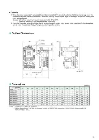 55
Caution
1. When the circuit breaker (NF) is made (ON) and disconnected (OFF) repeatedly within a short time interval [eg: when the
instantaneous power failure occurs within a short time interval], electrical parts might be damaged or specified holding time
might not be assured.
Causes; 1) Overload occurs by frequent inrush current to RF and R1.
2) Enough electricity is not charged into the capacitor (C).
2. Even after the power is turned off (after the NF is disconnected), current might remain in the capacitor (C). So please take
care to avoid the electrical shock, when you check or repair the system.
s Outline Dimensions
s Dimensions
Dimension
MSO-N12DL
MSO-N21DL
MSO-N35DL
MSO-N50/65DL
MSO-N80/95DL
MSO-N150DL
MSO-N220DL
MSO-N300/400DL
Model
132
137
134
150
170
210
230
300
40
60
50
50
100
140
140
200
ABA ADAC
49
43
42
56
35
26
20
10
69
73
67
81
85
105
90
–
B
110
125
162
168
220
270
290
361.5
100
100
150
150
200
250
250
200
BA BC
5
19
6
9
10
10
12
25
BD
12.5
11
23
26.5
39.5
33
21
30
C
98
98
114
141
165
177.5
208.5
229
CA
6
6
8
8
8
8
8
8
CB
5
5
5
10
10
30
30
50
D
M3.5
M4
M5
M6
M6
M8
M10
M12
M3.5
M3.5
M3.5
M4
M4
M4
M4
M4
3-M4
3-M4
3-M4
3-M5
3-M6
3-M8
3-M8
4-M8
Table 3.6.2
FE
Mtg hole for F Screw
AC AB
AD
D screws
E screws
CB C
CA
BDBC
C
(+)
C
(-)
MC
THR
NO/NC
P4P3P1S/3R/1
NO
R3
R3
R4
R1
R2
VARVAR
R1
(P3)
(P4)
BA
B
A
Notes: 1. Dimensions CB is the arc clearance.
2. Outline dimensions of S-N DL are the same as those of MSO-N DL, except for S-N300/N400DL. Dimension B of S-
N300/N400DL is 250mm.
 