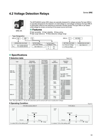 63
Note: The type SRE-A D, for DC detection can be used for full-wave rectification voltage.
Drop-out voltage
Pick-up voltage
Type Designation
OPERATION VOLTAGE
See Table 4.2.1
4.2 Voltage Detection Relays
The MITSUBISHI series SRE relays are specially designed for voltage sensing.The type SRE-A
is specially designed for the detection of undervoltage or overvoltage conditions.The type SRE-K
is particularly useful for the switching of automatic transfer panels.The type SRE-K can detect
undervoltage by simply connecting to the power-source terminals.
s Features
High sensibility High reliability Easy wiring
High surge tolerance Wide detective voltage range
OPERATION VOLTAGE
A
AU
100-110/200-220VAC
115-120/230-240VAC
DETECTABLE
VOLTAGE RANGE
See Table 4.2.1
DETECTABLE
CURRENT TYPE
DC
AC
D
A
SRE-A AU – 050 D AC120VT –SRE-K
SETTING VOLTAGE
✽
T
s Specifications
Selection table
Type
SRE-AA
SRE-AAU
SRE-KT
SRE-K
0P5D
1P5D
005D
015D
050D
150D
250D
015A
050A
150A
250A
AC100V
AC120V
AC200V
AC240V
DC 12V
DC 24V
DC100V
AC100V
AC120V
AC200V
AC240V
DC 12V
DC 24V
DC100V
0.1-0.5VDC
0.3-1.5VDC
5VDC
3-15VDC
10-50VDC
30-150VDC
50-250VDC
3-15VAC
10-50VAC
30-150VAC
50-250VAC
75-105VAC
90-125VAC
150-210VAC
180-250VAC
9-12.5VDC
18-25VDC
75-105VDC
80-115VAC
95-130VAC
160-230VAC
190-260VAC
10-14VDC
20-28VDC
80-115VDC
± 100VDC
± 100VDC
± 150VDC
± 150VDC
± 200VDC
± 300VDC
± 300VDC
150VAC
200VAC
300VAC
300VAC
120VAC
132VAC
240VAC
264VAC
14VDC
28VDC
120VDC
120VAC
132VAC
240VAC
264VAC
14VDC
28VDC
120VDC
20KΩ
50KΩ
100KΩ
100KΩ
500KΩ
800KΩ
800KΩ
100KΩ
500KΩ
800KΩ
800KΩ
Input
1.7W
Input
1.8VA
Input
1.7W
Input
1.8VA
Type SRE-AA
100-110V
200-220V
Type SRE-AAU
115-120V
230-240V
100-110V,50/60Hz
115-120V,50/60Hz
200-220V,50/60Hz
230-240V,50/60Hz
12VDC
24VDC
100VDC
100-110V,50/60Hz
115-120V,50/60Hz
200-220V,50/60Hz
230-240V,50/60Hz
12VDC
24VDC
100VDC
Permissible
input voltage
(continuous)
Input
impedance
Operation
voltage
Detectable
voltage range
Table 4.2.1
Operating Condition
YPE:SRE-AA/AAU,SRE-KT
V1 is about 90% of the setting value.
TYPE:SRE-K
V2 is about 110% of the setting value.
Fig 4.2.1
Series SRE
SRE-AA
50/60Hz
50/60Hz
1-
Output
relay
Drop-out
OFF ON
Setting value
Pick-up
Voltage
V 1
Output
relay
Drop-out
ON
Setting value
Voltage
Pick-up
OFF
V 2
 