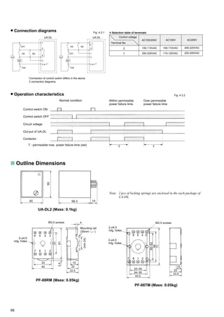 66
Connection diagrams
2
7
Terminal No.
Control voltage
AC100/200V
100-110VAC
200-220VAC
AC100V
100-110VAC
110-120VAC
AC200V
200-220VAC
220-240VAC
✽ Selection table of terminalsFig. 4.3.1
~ MC
OFF
ON
THR
MC
1
5
6
3
2 or 7
UA-DL
MC
THR
OFF
ON
MC
2 or 7
3
1
5
6
UA-DL
++
Connection of control switch differs in the above
2 connection diagrams.
~
Operation characteristics
Control switch ON
Control switch OFF
Circuit voltage
Out-put of UA-DL
Contactor
Normal condition Within permissible
power failure time
Over permissible
power failure time
T : permissible max. power failure time (set)
TT
Fig. 4.3.2
PF-08RM (Mass: 0.05kg)
s Outline Dimensions
UA-DL2 (Mass: 0.1kg)
58.340
50
14
Note: 2 pcs of locking springs are enclosed in the each package of
UA-DL.
2-f4.5
mtg. holes
2-f4.5
mtg. holes
2-f4.5
mtg. holes
M3.5 screws
33
40
2.561
41
6 5 4 3
7 8 1 2
15
22
22.5
4
(min24)
6
7 8 1 2
5 4 3
M3.5 screws
50~52
56
71
33~35
34~35
43.5
10
22
23.5
Mounting rail
(35mm )
PF-08TM (Mass: 0.05kg)
 