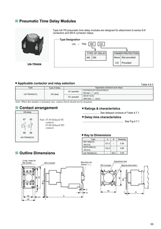 69
Pneumatic Time Delay Modules
Type UA-TR pneumatic time delay modules are designed for attachment to series S-K
contactors and SR-K contactor relays.
Applicable contactor and relay selection
Type Type of delay Applicable contactors and relays
AC operated
DC operated
Contact arrangement
ON-delay
Ratings & characteristics
........................ See delayed contacts of Table 4.7.1
Delay time characteristics
............................................................ See Fig.4.7.1
Type
SRT-NN(CX),
-NF(CX)
SRTD-NN(CX),
-NF(CX)
UN-TR4AN(CX)
A
121.5
153.5
–
B
–
–
48.5
Mass(kg)
0.36
0.68
0.06Outline Dimensions
UN – TR4 AN CX
TYPE OF DELAY
AN ON
FINGER PROTECTION
UN-TR4AN
Table 4.6.3
Note: 55-56 Delayed NC
contacts
67-68 Delayed NO
contacts
Key to Dimensions
Type Designation
UN-TR4AN(CX)
2-mtg. holes for
M4 screws M3.5 screws
35
45 1
950
78
4.5
A
4
10
Mounting rail
(35mm )
1
M3.5 screws
Adjustment dial
Manual test button
45
B
45
5668
67 55
S-N10(CX),N11(CX),N18(CX)
SR-N4( )(CX)
SD-N11(CX)
SRD-N4( )(CX)
ON delayUN-TR4AN(CX)
Note: When this module is mounted, aux. contact block should not be mounted.
None
CX
Not provided
Provided
 