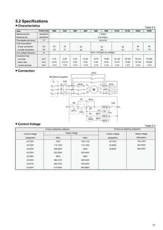 71
N95
16-95
6-35
1-2.5
5.2 Specifications
Characteristics
Item
Mechanical life
Electrical life
Permissible and temp.
Coil consumption
At star connection
At delta connection
Coil voltage tolerance
Couductor size
Line side
Motor side
Control terminal
85 to 110(rated coil voltage)
N20
35
35
4-16
2.5-6
1-2.5
N35
33
31
4-25
2.5-10
1-2.5
N50
6-35
4-25
1-2.5
N65
10-50
4-25
1-2.5
40
49
N80
10-70
6-35
1-2.5
48
57
N125
16-120
10-70
1-2.5
N150
16-150
16-95
1-2.5
N220
66
93
16-210
16-150
1-2.5
N300
85
113
70-300
35-200
1-2.5
Connection
Control Voltage
EYD(O)-N20(KP)to N95(KP)
Control voltage
designation
AC100V
AC120V
AC220V
AC230V
AC380V
AC400V
AC415V
AC440V
Rated voltage
50Hz
100V
110-120V
208-220V
220-240V
380V
380-415V
380-415V
415-440V
60Hz
100-110V
115-120V
220V
230-240V
380V
400-440V
400-440V
460-480V
EYD(O)-N125(KP)to N300(KP)
Control voltage
designation
AC100V
AC200V
AC400V
Rated voltage
50Hz/60Hz
100-120V
200-240V
380-440V
Table 5.2
Table 5.3
1 million
0.25 million
–25 to 55
Frame size
operations
operations
°C
VA
VA
%
mm2
mm2
mm2
M
(A1)
(A2)
S1
34
R1
PB
MCCB(not supplied)
X
Y
Z
U
V
WT
S
MCS
MCD
RT
MCM
MCM
RT
RT
R
THR
MCM
MCD
MCS
(OFF)
(ON)
THR
MCD
MCS
MCDRT
35
39
 