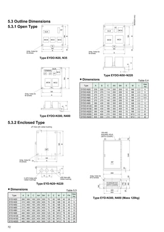 72
Type EYDO-N20, N35
5.3 Outline Dimensions
5.3.1 Open Type
Type EYDO-N300, N400
Type EYDO-N50~N220
5.3.2 Enclosed Type
Type EYD-N20~N220
Type EYD-N300, N400 (Mass 120kg)
AA
A
BA
B15
TE
MCM
OLR
RT
MCD MCS
4mtg. holes for
M screws
4mtg. holes for
M screws
AA
A
t
BA
B
50(N220only)
15
E
C
TE
MCM
OLR
RT
MCD
MCS
Table 5.4Dimensions
4mtg. holes for
M screws
AA
A
BA
B
TE
MCM
OLR
RT
MCD
MCS
CTCT
TERMINAL
t
E
C
AA
D D
A14
BA
B
E
C
NP
4mtg. holes for
M screws
fP Hole with rubber bushing
2-fPA Holes with
rubber bushings
f28 Hole with
rubber bushing
650
600
450
1240
40
7520380
33025
150
190
4mtg. holes for
M12 screws
150×450
SQUARE HOLE
(WITH COVER)
NP
150×450SQUARE HOLE
(WITH COVER)
Table 5.5Dimensions
EYDO-N20
EYDO-N35
EYDO-N50
EYDO-N65
EYDO-N80
EYDO-N95
EYDO-N125
EYDO-N150
EYDO-N220
EYDO-N300
EYDO-N400
Mass
(kg)
200
250
250
250
250
350
350
350
350
550
550
200
250
250
250
250
400
400
400
400
550
550
12
12
12
12
12
15
15
15
15
15
15
M6
M6
M6
M6
M6
M8
M8
M8
M8
M12
M12
2.3
2.3
2.3
2.3
2.3
3.2
3.2
3.2
3.2
3.2
3.2
230
270
270
270
270
380
380
380
380
600
600
A
220
270
270
270
270
430
430
430
430
600
600
B
114
114
118
118
140
180
180
189
189
210
210
C AA BA E M t
4
5
5.5
5.5
7
11
13
14
21
42
42
Type
EYD-N20
EYD-N35
EYD-N50
EYD-N65
EYD-N80
EYD-N95
EYD-N125
EYD-N150
EYD-N220
A
360
460
460
460
460
660
660
660
660
165
165
165
165
165
225
225
225
225
200
250
250
250
250
400
400
400
400
300
400
400
400
400
600
600
600
600
75
75
75
75
75
125
125
125
125
60
60
60
60
60
80
80
80
80
M6
M8
M8
M8
M8
M12
M12
M12
M12
40
52
52
52
52
78
78
78
78
28
40
40
40
40
62
62
62
62
260
310
310
310
310
460
460
460
460
B C AA BA D E M P PAType
7
9
10
10
12
24
26
28
34
Mass
(kg)
 