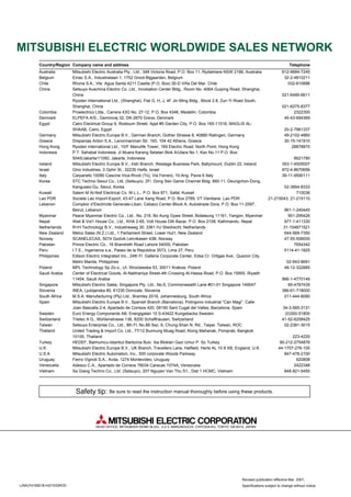 L(NA)74109218-H(0103)ROD
Revised publication effective Mar. 2001,
Specifications subject to change without notice.
MITSUBISHI ELECTRIC WORLDWIDE SALES NETWORK
Australia
Belgium
Chile
China
Colombia
Denmark
Egypt
Germany
Greece
Hong Kong
Indonesia
Ireland
Israel
Italy
Korea
Kuwait
Lao PDR
Lebanon
Myanmar
Nepal
Netherlands
New Zealand
Norway
Pakistan
Peru
Philippines
Poland
Saudi Arabia
Singapore
Slovenia
South Africa
Spain
Sweden
Switzerland
Taiwan
Thailand
Turkey
U.K.
U.S.A
Uruguay
Venezuela
Vietnam
612-9684-7245
32-2-4810211
032-610896
021-6495-6611
021-6275-8377
2322300
45-43-694369
20-2-7961337
49-2102-4860
30-15-141910
28878870
6621780
353-1-4505007
972-4-8670656
39-11-9590111
02-3664-8333
710036
21-215043, 21-215110
961-1-240445
951-295426
977-1-411330
31-104871521
644-569-7350
47-55-506000
7654342
5114-41-1825
02-643-8691
48-12-322885
966-1-4770149
65-4767439
386-61-718000
011-444-8080
34-3-565-3131
(0)300-51800
41-52-6258425
02-2381-3015
223-4220
90-212-2754876
44-1707-276-100
847-478-2100
920808
2422348
848-821-5450
Mitsubishi Electric Australia Pty., Ltd., 348 Victoria Road, P.O. Box 11, Rydalmere NSW 2166, Australia
Emac S.A., Industrialaan 1, 1702 Groot-Bijgaarden, Belgium
Rhona S.A., Vte. Agua Santa 4211 Casilla (P.O. Box) 30-D Viña Del Mar. Chile
Setsuyo Auschina Electric Co. Ltd., Innobation Center Bldg., Room No. 406A Guiping Road, Shanghai,
China
Ryoden International Ltd., (Shanghai), Flat G, H, J, 4F Jin Ming Bldg., Block 2.8, Zun Yi Road South,
Shanghai, China
Proelectrico Ltda., Carrera 43G No. 27-12, P.O. Box 4346, Medellin, Colombia
ELPEFA A/S., Geminivej 32, DK-2670 Greve, Denmark
Cairo Electrical Group 9, Rostoum Street, Appt #5 Garden City, P.O. Box 165-11516, MAGLIS AL-
SHAAB, Cairo, Egypt
Mitsubishi Electric Europe B.V., German Branch, Gother Strasse 8, 40880 Ratingen, Germany
Drepanias Anton S.A., Lenormanman Str. 193, 104 42 Athens, Greece
Ryoden international Ltd., 10/F Manulife Tower, 169 Electric Road. North Point, Hong Kong
P.T. Sahabat Indonesia, JI Muara Karang Selatan Blok A/Utara No.1, Kav No.11 P.O. Box:
5045/Jakarta/11050, Jakarta, Indonesia
Mitsubishi Electric Europe B.V., lrish Branch, Westage Business Park, Ballymount, Dublin 22, lreland
Gino Industries, 3 Ophir St., 32235 Haifa, Israel
Carpaneto 10090 Cascine Vica-Rivoli (To), Via Ferrero, 10-Ang. Pavia 6 Italy
STC Techno Seoul Co., Ltd. (Setsuyo), 2Fi. Dong Seo Game Channel Bldg. 660-11, Deungchon-Dong,
Kanguseo-Gu, Seoul, Korea
Salem M Al-Nisf Electrical Co. W.L.L., P.O. Box 871, Safat, Kuwait
Societe Lao Import-Export, 43-47 Lane Xang Road, P.O. Box 2789, VT Vientiane. Lao PDR
Comptoir d’Electricite Generate-Liban, Cebaco Center-Block A, Autostrade Dora, P.O. Box 11-2597,
Beirut, Lebanon
Peace Myanmar Electric Co., Ltd., No. 216, Bo Aung Gyaw Street, Botataung 11161, Yangon, Myanmar
Wait & Vol1 House Co., Ltd., KHA 2-65, Volt House Dilli Bazar, P.O. Box 2108, Kathmandu. Nepal
R+H Technology B.V., Industrieweg 30, 3361 HJ Sliedrecht, Netherlands
Melco Sales (N.Z.) Ltd., 1 Parliament Street, Lower Hut1, New Zealand
SCANELECAS, 5074 Godvik Leirvikasen 43B, Norway
Prince Electric Co., 16 Brandreth Road Lahore 54000, Pakistan
I.T.E., Ingenieros s.a., Paseo de la Republica 3573, Lima 27, Peru
Edison Electric Integrated Inc., 24th Fl. Galleria Corporate Center, Edsa Cr. Ortigas Ave., Quezon City,
Metro Manila, Philippines
MPL Technology Sp Zo.o., UI, Wroclawska 53, 30011 Krakow, Poland
Center of Electrical Goods, Al-Nabhaniya Street-4th Crossing Al-Hassa Road, P.O. Box 15955, Riyadh
11454, Saudi Arabia
Mitsubishi Electric Sales, Singapore Pty. Ltd., No.6, Commonweaith Lane #01-01 Singapore 149547
INEA, Ljubijanska 80, 61230 Domzale, Slovenia
M.S.A. Manufacturing (Pty) Ltd., Bramley 2018, Johannesburg, South Africa
Mitsubishi Electric Europe B.V., Spanish Branch (Barcelona), Polingono industrial “Can Magi”, Calle
Joan Bascalla 2-4, Apartado de Correos 420, 08190 Sant Cugat del Valles, Barcelona, Spain
Euro Energy Components AB, Energigatan 15 S-43422 Kungsbacka Sweden
Trietec A G., Mühlenstrasse 136, 8200 Schafthausen, Switzerland
Setsuyo Enterprise Co., Ltd., 8th Fl. No.88 Sec. 6, Chung-Shan N. Rd., Taipei. Taiwan, ROC
United Trading & Import Co. Ltd., 77/12 Bumrung Muag Road, Klong Mahanak, Pomprab, Bangkok
10100, Thailand
HEDEF, Balmumcu-Istanbul Barboros Bulv. iba Bloklari Gazi Umur P. So Turkey
Mitsubishi Electric Europe B.V., UK Branch, Travellers Lane, Hatfield, Herts AL 10 8 XB, England, U.K.
Mitsubishi Electric Automation, Inc., 500 corporate Woods Parkway
Fierro Vignoti S.A., Avda, 1274 Montevideo, Uruguay
Adesco C.A., Apartado de Correos 78034 Caracas 1074A, Venezuela
Sa Giang Techno Co., Ltd. (Setsuyo), 207 Nguyen Van Thu S1., Dist 1 HCMC, Vietnam
Country/Region Company name and address Telephone
Safety tip: Be sure to read the instruction manual thoroughly before using these products.
HEAD OFFICE: MITSUBISHI DENKI BLDG., 2-2-3, MARUNOUCHI, CHIYODA-KU, TOKYO 100-8310, JAPAN
 