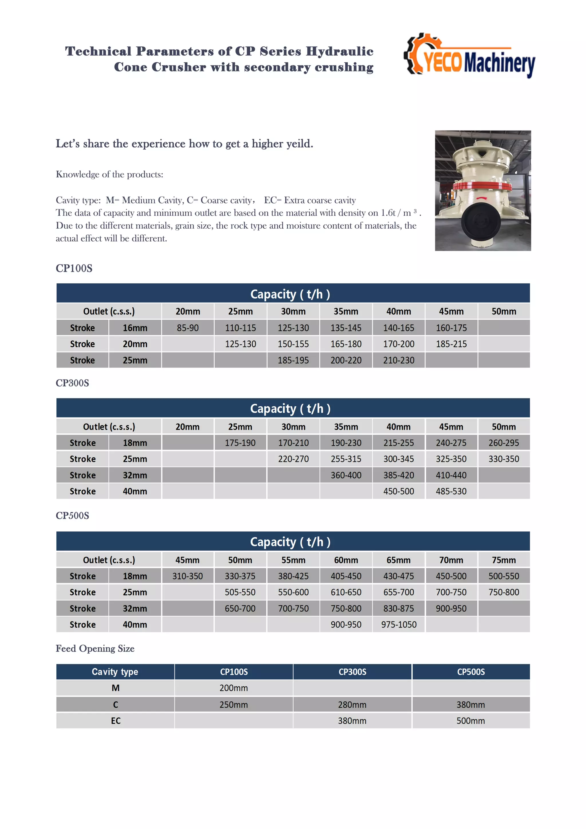 Catalog cp series single cylinder hydraulic cone crusheryeco