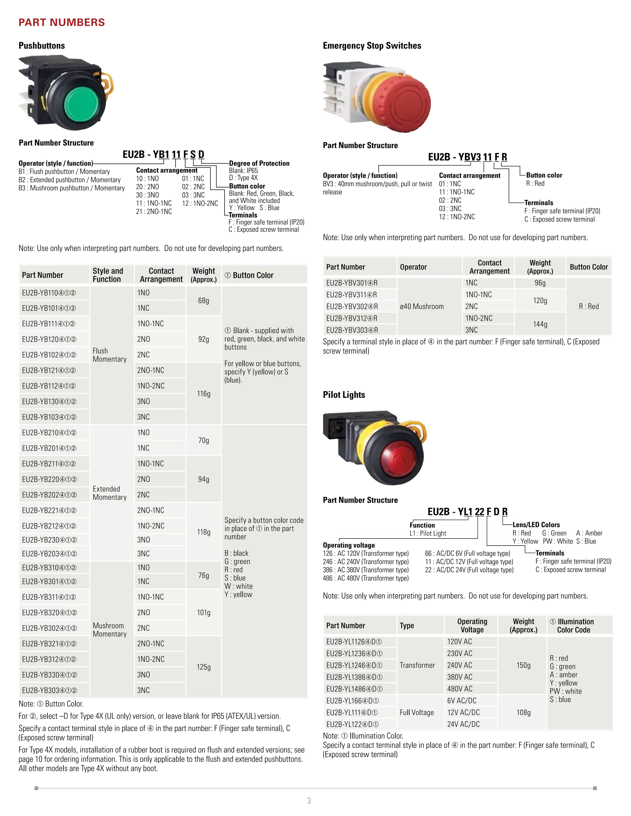 Catalog đèn báo, nút nhấn, công tắc idec phi 30 mới nhất 2019 | PDF