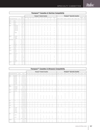 107www.miltex.com
S pecialt y C assettes
Thompson™ Cassettes  Sterilizer Compatibility
Thompson™ Standard Cassettes Thompson™ Speciality Cassettes
Company Name Model Name/# Type
Chamber
Dimensions
Slimline
7
Slimline
7 Ext
Slimline
14
Thompson
5
Thompson
7
Thompson
9
Thompson
10
Thompson
14
Thompson
16
Thompson
22
Thompson
26 STDSTAT STDSTAT8 STDORTHO STDORTHOS STDBOS STDBOM STDBOL
Handpiece
Cassette
Small
Parts Box
Amsco Eagle 10 A 10 x 16 X X X X X X X X X X X X X X X X X X X X
Cox Rapid Heat D 12 X 7.5 X X X X X X X X X X X X X X
Driclave Model 75 D 11.5 X 7.25 X X X X X X X X X X X X X X
Model 150 D 13 X 8 X X X X X X X X X X X X X X X X X X X
Harvey ChemiClave 5000 C 6 X 11 X X X X X X X X X X X X
ChemiClave 5500 C 8 X 13.25 X X X X X X X X X X X X X X X X X X X
ChemiClave 6000 C 10 X 16 X X X X X X X X X X X X X X X X X X X X
ChemiClave 7000 C 8 x 14 X X X X X X X X X X X X X X X X X X X
ChemiClave 8000 C 10 x 16 X X X X X X X X X X X X X X X X X X X X
PV Dry A 10 X 10 X X X X X X X X X X X X X X X
STERILEMAX A 12 x 18 X X X X X X X X X X X X X X X X X X X X
MC8 A 8 X 14.5 X X X X X X X X X X X X X X X X X X X
MC10 A 10 X 15.5 X X X X X X X X X X X X X X X X X X X X
Midmark M7 SpeedClave A 7.5X 15 X X X X X X X X X X X X X X
M9 UltraClave A 9 X 15 X X X X X X X X X X X X X X X X X X X
M11 UltraClave A 11 X 18 X X X X X X X X X X X X X X X X X X X X
Pelton  Crane Delta XL 8 A 8.25 X 17.5 X X X X X X X X X X X X X X X X X X X
Delta XL 10 A 9.8 X 17.5 X X X X X X X X X X X X X X X X X X X X
Validator 8 A 8.25 X 14 X X X X X X X X X X X X X X X X X X X
Validator 10 A 9.9 X 17.5 X X X X X X X X X X X X X X X X X X X X
Magna-Clave A 15.25 X 26 X 15 X X X X X X X X X X X X X X X X X X X X
Porter SES 2000E A 7.9 X 13.7 X X X X X X X X X X X X X X
SES 2012E A 11.8 X 14.7 X X X X X X X X X X X X X X X X X X X X
Schein Model 165 D 12.5 X 7.5 X X X X X X X X X X X X X X
Model 265 D 9 X 15 X X X X X X X X X X X X X X X X X X X
Sci-Can Statim 2000 A 11 X 7 X 1.5 X X X X X X X X X X X
Statim 5000 A 15 X 7 X 3 X X X X X X X X X X X X X
Quantim 16 A 9.8 X 13 X X X X X X X X X X X X X X X X X X X X
Tuttnauer Valueklave1730 A 7 X 12 X X X X X X X X X X X X X X
Model 2340 A 9 X 18.5 X X X X X X X X X X X X X X X X X X X
Model 2540 A 10 X 18.7 X X X X X X X X X X X X X X X X X X X X
Model 3870 A 15.1 X 29.9 X X X X X X X X X X X X X X X X X X X X
Model EZ9 A 9 X 18.5 X X X X X X X X X X X X X X X X X X X
Model EZ10 A 10 X 18.7 X X X X X X X X X X X X X X X X X X X X
Model 3870EA A 15.1 X 29.9 X X X X X X X X X X X X X X X X X X X X
Vernitron Maxima 10 A 9 X 18 X X X X X X X X X X X X X X X X X X X
2000E A 7 X 14 X X X X X X X X X X X X X X
2000M A 7 X 14 X X X X X X X X X X X X X X
Thompson™ Cassettes  Ultrasonic Compatibility
Thompson™ Standard Cassettes Thompson™ Speciality Cassettes
Company Name Model Name/# Capacity Chamber Slimline Slimline Slimline Thompson Thompson Thompson Thompson Thompson Thompson Thompson Thompson STDSTAT STDSTAT8 STDORTHO STDORTHOS STDBOS STDBOM STDBOL Handpiece STDPB
Harvey MDT Vibraclean 3.75 11.3 X 8 X 9 X X X X X X X X X X X X X X X X X X X
L  R Quantrex Q90 0.5 5.8 X 5.3 X 4.0 X
Quantrex Q140 0.8 9.3 X 5.3 X 4.0 X X X X X X X X X X
Quantrex Q210 1.5 11.75 X 6.0 X 6.0 X X X X X X X X X X X X
Quantrex Q280 1.75 11.75 X 9.3 X 6.0 X X X X X X X X X X X X X X X X X X X
Quantrex Q310 3.25 15.5 X 9.0 X 6.0 X X X X X X X X X X X X X X X X X X X
Quantrex Q360 3..65 11.5 X 9.25 X 8.0 X X X X X X X X X X X X X X X X X X X
Quantrex Q650 9.5 19.75 X 11.75 X 6.5 X X X X X X X X X X X X X X X X X X X X
Miele G 7781 NA 19.6 X 21 X 19.6 X X X X X X X X X X X X X X X X X X X X
Midmark Soniclean M150 1.5 11.5 X 6 X 6 X X X X X X X X X X X X
Soniclean M250 2.5 11.5 X 9.5 X 6 X X X X X X X X X X X X X X X X X X X
Soniclean M550 5.5 19.5 X 11.5 X 6 X X X X X X X X X X X X X X X X X X X X
Sci-Can Hydrim C51w NA 18.25 X 23.6 X 18.75 X X X X X X X X X X X X X X X X X X X X
Hydrim L110w NA 19 X 15.25 X 24 X X X X X X X X X X X X X X X X X X X
Sonix IV SS192 0.15 6.0 X 3.2 X 2.0 X X
ST136 1.6 11.5 X 5.5 X 6.0 X X X X X X X X X X X
SS102 2.3 19.5 X 5.5 X 6.0 X X X X X X X X X X X
ST126 2.7 11.5 X 9.5 X 6.0 X X X X X X X X X X X X X X X X X X
ST116 5.5 19.5 X 11.5 X 6.0 X X X X X X X X X X X X X X X X X X X X
ST118 7.8 19.5 X 11.5 X 8.0 X X X X X X X X X X X X X X X X X X X X
SS110 0.3 5.5 X 5.0 X 2.0 X
Porter ST164H 0.5 5.5 X 5.0 X 4.0 X
SS117 0.9 9.5 X 5.5 X 4.0 X X X X X X X X X X
Schein SS118 1.25 9.5 X 5.5 X 6.0 X X X X X X X X X X
ST128 3.4 11.5 X 9.5 X 8.0 X X X X X X X X X X X X X X X X X X X
Sci-Can SE134 3.4 11.5 X 9.5 X 8.0 X X X X X X X X X X X X X X X X X X X
ST236 3.6 12.8 X 11.5 X 6.0 X X X X X X X X X X X X X X X X X X X
Sultan ProSonic Petite 0.5 6.5 X 3.5 X 2.25 X X X X
ProSonic 300 0.75 9.5 X 5.5 X 4.0 X X X X X X X X X X
ProSonic 600 1.5 11.5 X 6 X 6 X X X X X X X X X X X X
ProSonic 1000 2.5 11.5 X 9.5 X 6 X X X X X X X X X X X X X X X X X X X
ProSonic 2000 5.5 19.5 X 11.5 X 6 X X X X X X X X X X X X X X X X X X X X
Quala 5002 0.84 9.4 X 5.4 X 4 X X X X X X X X X X
Sweep 5200 1.12 11.75 X 6 X 4 X X X X X X X X X X X X
5010 3.25 15.5 X 9 X 6 X X X X X X X X X X X X X X X X X X X
Sweep 5300 3.25 15.5 X 9 X 6 X X X X X X X X X X X X X X X X X X X
5050 6.5 19.75 X 11.75 X 6.5 X X X X X X X X X X X X X X X X X X X
Whaledent UC100 1.25 11.5 X 6 X 4 X X X X X X X X X X X X
UC300 3 14 X 9 X 6.75 X X X X X X X X X X X X X X X X X X X
UC300R 3 14 X 9 X 6.75 X X X X X X X X X X X X X X X X X X X
 