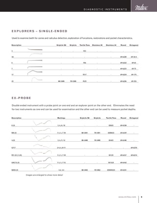 www.miltex.com
D iagnostic I nstruments
explorers – single-ended
Description	 GripLite S6	 GripLite	Tactile Tone	 Stainless #6	 Stainless #4	Round	Octagonal
3	 -	 -	 FE3	 -	 -	 -	 -
3A	 -	 -	 -	 -	 -	 69-6220	 69-3A-S
6	 -	 -	 FE6	 -	 -	 69-6222	 69-6S
7	 -	 -	 -	 -	 -	 69-6223	 69-7S
17	 -	 -	 FE17	 -	 -	 69-6224	 69-17S
23	 80-5300	 70-5300	 FE23	 -	 -	 69-6226	 69-23S
Used to examine teeth for caries and calculus detection, exploration of furcations, restorations and pocket characteristics.
ex-probe
Description	 Markings		 GripLite S6	 GripLite	Tactile Tone	Round	Octagonal
0-23	 3, 6, 8, 10	 	 -	 -	 EE023	 69-6338	 -
0W-23	 1-3, 5, 7-10 	 	 80-5401	 70-5401	 EE0W23	 69-6339	 -
4-23	 3, 6, 9, 12	 	 80-5400	 70-5400	 EE423	 69-6340	 -
GF17	 2-4, 6, 8-11	 	 -	 -	 -	 -	 69-6210
PE1-23 (1-23)	 1-3, 5, 7-10	 	 -	 -	 EE123	 69-6337	 69-6214
UNC15-23	 1-3, 5, 7-15	 	 -	 -	 EE1523	 69-6342	 -
WHO-23	 3.5, 5.5	 	 80-5402	 70-5402	 EEWHO23	 69-6341	 -
Double ended instrument with a probe point on one end and an explorer point on the other end. Eliminates the need
for two instruments as one end can be used for examination and the other end can be used to measure pocket depths.
Images are enlarged to show more detail
 