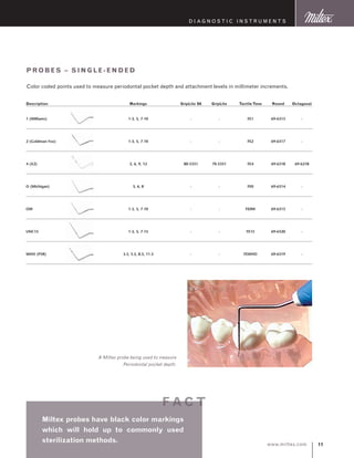 11www.miltex.com
D iagnostic I nstruments
Miltex probes have black color markings
which will hold up to commonly used
sterilization methods.
f ac t
PRobes – single -ended
Description	 Markings		 GripLite S6	 GripLite	Tactile Tone 	Round	Octagonal
	
1 (Williams)	 1-3, 5, 7-10	 	 -	 -	 FE1	 69-6313	 -	
	
2 (Goldman Fox)	 1-3, 5, 7-10	 	 -	 -	 FE2	 69-6317	 -	
	
4 (X2)	 3, 6, 9, 12	 	 80-5351	 70-5351	 FE4	 69-6318	 69-6218	
	
O (Michigan)	 3, 6, 8	 	 -	 -	 FE0	 69-6314	 -	
	
OW	 1-3, 5, 7-10	 	 -	 -	 FE0W	 69-6315	 -	
	
UNC15	 1-3, 5, 7-15	 	 -	 -	 FE15	 69-6320	 -	
	
WHO (PSR)	 3.5, 5.5, 8.5, 11.5	 	 -	 -	 FEWHO	 69-6319	 -	
Color coded points used to measure periodontal pocket depth and attachment levels in millimeter increments.
A Miltex probe being used to measure
Periodontal pocket depth.
 