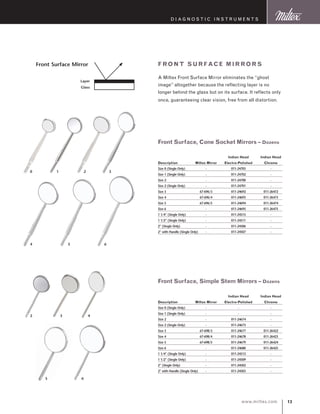 13www.miltex.com
D iagnostic I nstruments
f ront sur face mi rrors
A Miltex Front Surface Mirror eliminates the “ghost
image” altogether because the reflecting layer is no
longer behind the glass but on its surface. It reflects only
once, guaranteeing clear vision, free from all distortion.
		 Indian Head	 Indian Head
Description	 Miltex Mirror	 Electro-Polished	Chrome
Size 0 (Single Only)	 -	 011-24703	 -
Size 1 (Single Only)	 -	 011-24702	 -
Size 2	 -	 011-24700	 -
Size 2 (Single Only)	 -	 011-24701	 -
Size 3	 67-696/3	 011-24692	 011-26472
Size 4	 67-696/4	 011-24693	 011-26473
Size 5	 67-696/5	 011-24694	 011-26474
Size 6	 -	 011-24695	 011-26475
1 1/4” (Single Only)	 -	 011-24515	 -
1 1/2” (Single Only)	 -	 011-24511	 -
2” (Single Only)	 -	 011-24506	 -
2” with Handle (Single Only)	 -	 011-24507	 -
	
Front Surface, Cone Socket Mirrors – Dozens
		 Indian Head	 Indian Head
Description	 Miltex Mirror	 Electro-Polished	Chrome
Size 0 (Single Only)	 -	 -	 -
Size 1 (Single Only)	 -	 -	 -
Size 2	 -	 011-24674	 -
Size 2 (Single Only)	 -	 011-24673	 -
Size 3	 67-698/3	 011-24677	 011-26422
Size 4	 67-698/4	 011-24678	 011-26423
Size 5	 67-698/5	 011-24679	 011-26424
Size 6	 -	 011-24680	 011-26425
1 1/4” (Single Only)	 -	 011-24513	 -
1 1/2” (Single Only)	 -	 011-24509	 -
2” (Single Only)	 -	 011-24502	 -
2” with Handle (Single Only)	 -	 011-24503	 -
	
Front Surface, Simple Stem Mirrors – Dozens
Layer
Glass
Front Surface Mirror
0 1 2 3
4 5 6
2 3 4
5 6
 