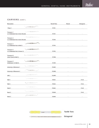 31www.miltex.com
Description	Tactile Tone	Round	Octagonal
Tharp 1	 TCTA1	 -	 -	
Thompson 1 	
(1/2 Hollenback Hoe  3mm Discoid)	 TCTH1	 -	 -	
Thompson 2 	
(1/2 Hollenback Hoe  2mm Discoid)	 TCTH2	 -	 -	
Thompson 3 	
(1/2 Hollenback Hoe  Wall 3)	 TCTH3	 -	 -
Thompson 5 	
(1/2 Hollenback Hoe  Tanner 5)	 TCTH5	 -	 -	
Thompson 8 	
(3mm Cleoid  Wall 3)	 TCTH8	 -	 -	
Thompson 9 	
(Hollenback 3  Wall 3)	 TCTH9	 -	 -
University of Minnesota 1	 TCUM1	 -	 -	
University of Minnesota 2	 TCUM2	 -	 -	
UPR 1	 TCUPR1	 -	 -	
Wall 1 	 TCWL1	 -	 73-44
Wall 3	 TCWL3	 -	 73-46
Ward 1 	 TCWA1	 -	 73-40
Ward 2	 TCWA2	 -	 73-42
Ward 3	 TCWA3	 -	 -
Carvers (cont.)
Tactile Tone
Octagonal
G eneral D ental H and I nstruments
 