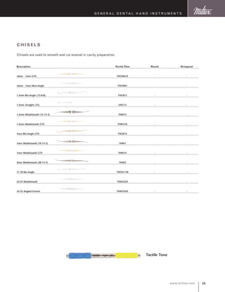 33www.miltex.com
Description	Tactile Tone	Round	Octagonal
.6mm - 1mm GTX	 THCM61X	 -	 -
.6mm - 1mm Mon-Angle	 THCM61	 -	 -
1.5mm Bin-Angle (15-8-8)	 THCB15	 -	 -
1.5mm Straight (15)	 UHC15	 -	 -
1.5mm Wedelstaedt (15-15-3)	 THW15	 -	 -
1.5mm Wedelstaedt GTX	 THW15X	 -	 -
1mm Bin-Angle GTX	 THCB1X	 -	 -
1mm Wedelstaedt (10-15-3)	 THW1	 -	 -
1mm Wedelstaedt GTX	 THW1X	 -	 -
2mm Wedelstaedt (20-15-3)	 THW2	 -	 -
17-18 Bin-Angle	 THCB1718	 -	 -
22-23 Wedelstaedt	 THW2223	 -	 -
34-35 Angled Former	 THAF3435	 -	 -
CHISELS
Chisels are used to smooth and cut enamel in cavity preparation.
Tactile Tone
G eneral D ental H and I nstruments
 