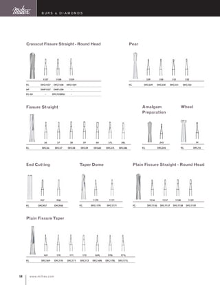 www.miltex.com58
Crosscut Fissure Straight - Round Head
	 1557	 1558	 1559
FG	 DFG1557	 DFG1558	 DFG1559
HP	 DHP1557	 DHP1558	 –
FG-SU	 –	 DFG1558SU	 –
Fissure Straight		
	 56	 57	 58	 59	 60	 57L	 58L
FG	 DFG56	 DFG57	 DFG58	 DFG59	 DFG60	 DFG57L	 DFG58L
Pear
	 329	 330	 331	 332
FG	 DFG329	 DFG330	 DFG331	 DFG332
Amalgam
Preparation	
	 245
FG	 DFG245
Wheel
	 14
FG	 DFG14
Plain Fissure Straight - Round Head
	 1156	 1157	 1158	 1159
FG	 DFG1156	 DFG1157	 DFG1158	 DFG1159
End Cutting
	 957	 958
FG	 DFG957	 DFG958
Taper Dome
	 1170	 1171
FG	 DFG1170	 DFG1171
Plain Fissure Taper	
	 169	 170	 171	 172	 169L	 170L	 171L
FG	 DFG169	 DFG170	 DFG171	 DFG172	 DFG169L	 DFG170L	 DFG171L
B U R S  D I A M O N D S
 
