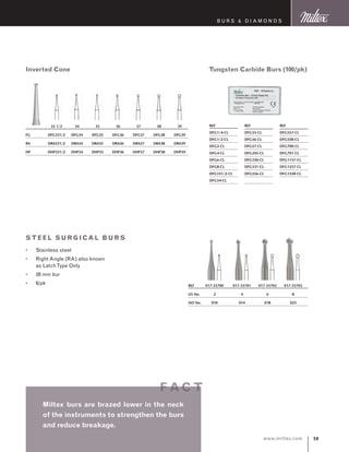 59www.miltex.com
B urs  D I A M O N D S
Inverted Cone	
	 33 1/2	 34	 35	 36	 37	 38	 39
FG	 DFG331/2	 DFG34	 DFG35	 DFG36	 DFG37	 DFG38	 DFG39
RA	 DRA331/2	 DRA34	 DRA35	 DRA36	 DRA37	 DRA38	 DRA39
HP	 DHP331/2	 DHP34	 DHP35	 DHP36	 DHP37	 DHP38	 DHP39
Tungsten Carbide Burs (100/pk)
REF
DFG1/4-CL
DFG1/2-CL
DFG2-CL
DFG4-CL
DFG6-CL
DFG8-CL
DFG331/2-CL
DFG34-CL
REF
DFG35-CL
DFG56-CL
DFG57-CL
DFG245-CL
DFG330-CL
DFG331-CL
DFG556-CL
REF
DFG557-CL
DFG558-CL
DFG700-CL
DFG701-CL
DFG1157-CL
DFG1557-CL
DFG1558-CL
steel surgical burs
Stainless steel
Right Angle (RA) also known
as LatchType Only
28 mm bur
6/pk
•
•
•
• REF	 017-33700	 017-33701	 017-33702	 017-33703
US No.	 2	 4	 6	 8
ISO No.	 010	 014	 018	 023
Miltex burs are brazed lower in the neck
of the instruments to strengthen the burs
and reduce breakage.
f ac t
 