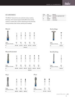 61www.miltex.com
Code	 Grit	 Marking
EF	 Extra Fine	 Gold band or gold-plated shaft
F	 Fine	 Red band
M	 Medium	 Blue band
C	 Coarse	 Green band
Diamonds
The Miltex®
diamond burs are produced using a coating
technique, which assures approximately 85% of the working
surface is coated with a uniform diamond grit.The extremely
strong stainless shaft resists bending and breakage.
Round
Shape	 801	 801	 801	 801	 801	
Diameter (1/10 mm)	 9	 10	 14	 16	 18
M	 801/009	 801/010	 801/014	 801/016	 801/018
C	 -	 -	 801G014	 -	 -
B urs  D I A M O N D S
Round Extended
Shape	 802	 802	 802	 802	 802	 802	
Diameter (1/10 mm)	 9	 10	 12	 14	 16	 18
M	 802/009	 802/010	 802/012	 802/014	 802/016	 802/018
C	 -	 -	 -	 802G014	 -	 -
Pear
Shape	 808	 808	 808	
Diameter (1/10 mm)	 10	 12	 14
M	 808/010	 808/012	 808/014
Pear
Shape	 831	 832	
Diameter (1/10 mm)	 18	 18
M	 831/018	 832/018
Knife Edge
Shape	 825	
Diameter (1/10 mm)	 42
M	 825/042
End Cutting
Shape	 839	
Diameter (1/10 mm)	 10
M	 839/010
 