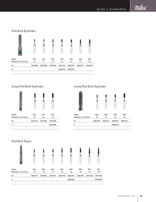 63www.miltex.com
B U R S  D I A M O N D S
Flat End Cylinder
Shape	 835	 835	 835	 835	 835	 836	 836	
Diameter (1/10 mm)	 8	 9	 10	 12	 14	 12	 14
M	 835/008	 835/009	 835/010	 835/012	 835/014	 836/012	 836/014
C	 -	 -	 -	 835G012	 835G014	 -	 -
Long Flat End Cylinder
Shape	 837	 837	 837	
Diameter (1/10 mm)	 14	 16	 18
M	 837/014	 837/016	 837/018
C	 -	 -	 837G018
Long Flat End Cylinder
Shape	 838	 838	 838	 838	
Diameter (1/10 mm)	 10	 12	 14	 16
M	 838/010	 838/012	 838/014	 838/016
C	 -	 -	 838G014	 -
Flat End Taper
Shape	 845	 845	 845	 846	 846	 846	 847	 847	
Diameter (1/10 mm)	 10	 12	 14	 14	 16	 18	 16	 18
M	 845/010	 845/012	 845/014	 846/014	 846/016	 846/018	 847/016	 847/018
C	 -	 -	 -	 -	 846G016	 -	 -	 847G018
 