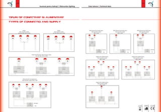TIPURI DE CONECTARE SI ALIMENTARE
TYPES OF CONNECTIO AND SUPPLY
Date tehnice | Technical data
 