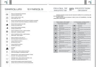 174
F
LED
SIMBOLURI SYMBOLS
MARCAJ DE CONFORMITATE EUROPEANA
EUROPEAN CONFORMITY MARK
SURSA DE LUMINA UTILIZATA - LEDul
ADECVAT PENTRU FOLOSIREA IN AER LIBER
SUITABLE FOR OUTDOOR USAGE
ADECVAT PENTRU MONTARE DIRECTA PE SUPRAFETE NORMAL INFLAMABILE
SUITABLE FOR DIRECT MOUNTING ON NORMALLY FLAMMABLE SURFACES
ADECVAT PENTRU FOLOSIREA IN INTERIOR
SUITABLE FOR INDOOR USAGE
SURSA DE ALIMENTARE ELECTRICA - CURENT ALTERNATIV
POWER SUPPLY - ALTERNATIVE CURRENT
SURSA DE ALIMENTARE ELECTRICA - CURENT CONTINUU
POWER SUPPLY - DIRECT CURRENT
GRADUL DE PROTECTI LA APA SI PRAF - IP
PROTECTION DEGREE FOR WATER AND DUST - IP
CLASA DE PROTECTIE ELECTRICA 1
ELECTRICAL SAFETY CLASS 1
CLASA DE PROTECTIE ELECTRICA 3
ELECTRICAL SAFETY CLASS 3
GREUTATEA
WEIGHT
DIAMETRUL GAURII - PENTRU CORPURILE INCASTRATE
CUTOUT HOLE DIAMETER - FOR RECESSED FIXTURES
ADANCIMEA GAURII - PENTRU CORPURILE INCASTRATE IN TAVAN
HOLE DEPTH - FOR CEILING RECESSED FIXTURES
ADANCIMEA GAURII - PENTRU CORPURILE INCASTRATE IN SOL
HOLE DEPTH - FOR GROUND RECESSED FIXTURES
ADECVAT PENTRU FOLOSIREA IN MEDII POTENTIAL EXPLOZIVE
SUITABLE FOR USE IN POTENTIALLY EXPLOSIVE ATMOSPHERES
175
GRADUL DE
PROTECTIE
PROTECTION
DEGREEIP
PRIMUL NUMAR | FIRST NUMBER AL DOILEA NUMAR | SECOND NUMBER
0 0
1 1
2 2
°
3 3
°
4 4
5 5
6 6
7
8
 