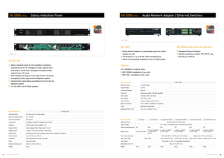 27 28TOA Voice Alarm Systems TOA Voice Alarm Systems
IP-EN1-EB
NX-100S
VX-2000 series Status Indication Panel
IP-EN1-EB
Status indication panel for the mandatory indications
required by EN 54-16: emergency mode, general fault,
fuse rupture, power fault, emergeny microphone fault,
network fault, CPU fault
With indication of faults in 8 fire areas (EN 54-16 option)
Emergency control input from fire detection system
General fault output allows surveillance by the to the fire
detection system
For VX-2000 and SX-2000 systems
Specifications IP-EN1-EB
Applicable Model VX-2000 system, SX-2000 system
Operation Voltage Range 20 – 40 VDC
Current Consumption max. 60 mA
Control Input Emergency activation, Emergency reset, Silence
Activation Contact: break, make; voltage: on, off
Contact Control Open voltage: 24 VDC, make current: 12 mA
Voltage Control 12 VDC, 12 mA (1 kΩ) / 24 VDC, 12 mA (2 kΩ)
General Fault Potential-free NO and NC contacts, resistors can be added for surveillance
Switch Capacity max. 40 VDC, max. 100 mA
Connectors Removable screw terminals, RJ45 jacks
Finish Aluminium, black
Dimensions (W x H x D) 483 x 44 x 47 mm (19”, 1U)
Weight 470 g
VX-2000 series Audio Network Adapter / Ethernet Switches
NX-100S
Audio network adapter for transmitting audio and control
signals via LAN
Transmission to up to 64 NX-100S simultaneously
Allows de-centralised installation of the VX-2000 system
Specifications NX-100S
Applicable Model VX-2000 system
Supply Voltage 24 VDC
Current Consumption 200 mA
Audio Input balanced, sensitivity -58/0 dBV selectable
Audio Output balanced, 0 dBV, min. 600 Ω
Control Inputs 8 (12 VDC, 10 mA)
Control Outputs 8 (open collector, 30 VDC, 50 mA)
Network Connection RJ45, 10BASE-T/100BASE-TX, automatic
Finish Steel plate, painted black
Dimensions (W x H x D) 210 x 44.7 x 188 (1/2 19”, 1U)
Options
MB-15B-BK (installation of one unit)
MB-15B-J (installation of two units)
IES-3000 Series Ethernet Switches
Managed Ethernet Switches
Several redundancy modes: STP, RSTP, ring
Mounting on DIN rail
Specifications
Applicable Model VX-2000 system, SX-2000 system
Supply Voltage 12 - 45 VDC, 2 redundant inputs, removable screw terminal
Power Consumption (typ.) 5 W 8 W 9 W 7 W 9 W 7 W
Network Ports 8 x RJ45, 10/100TX
6 x RJ45, 10/100TX,
2 x RJ45 1000
Base-T
6 x RJ45, 10/100TX,
2 x SC, 100FX
6 x RJ45, 10/100TX,
2 x SC, 1000SX
6 x RJ45, 10/100TX
2 x SC, 100FX
6 x RJ45, 10/100TX
2 x SC, 1000LX
Fiber optical cable type - - Multi-mode (850 nm, 50/125 μm to 62.5/125 μm) Single-mode (1310 nm (9/125 μm))
Max. Cable Lengh RJ45: 100 m RJ45: 100 m, SC: 2 km RJ45: 100 m, SC: 550 m RJ45: 100 m, SC: 30 km RJ45: 100 m, SC: 10 km
Fault Output NO contact, 24 VDC, 1 A, removable screw terminal
Dimensions (B x H x T) 56 x 144.3 x 106.1 mm
Weight 710 g 722 g 735 g 740 g 735 g 740 g
IES-3080 IES-3062GT IES-3062FX-MM-SC IES-3062GF-MM-SC IES-3062FX-SS-SC IES-3062GF-SS-SC
For installation in cabinet racks:
 