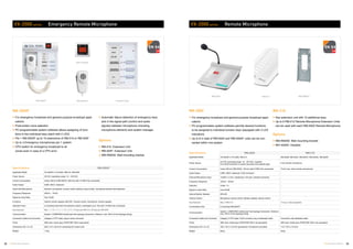 29 30TOA Voice Alarm Systems TOA Voice Alarm Systems
RM-200XF
VX-2000 series Emergency Remote Microphone
RM-200XF
For emergency broadcast and general purpose broadcast appli-
cations
Push-button zone selection
PC-programmable system software allows assigning of func-
tions to the individual keys (each with 2 LED)
Per 1 RM-200XF up to 10 extensions of RM-210 or RM-320F
Up to 4 Emergency microphones per 1 system
CPU-switch for emergency broadcast to all 	
zones even in case of a CPU error
Automatic failure detection of emergency keys 	
and in the signal path (control and audio
signals) between microphone (including
microphone element) and system manager
Options
RM-210: Extension Unit
RM-320F: Extension Unit
WB-RM200: Wall-mounting bracket
Specifications RM-200XF
Applicable Model VX-200XR in VX-2000, RM-210, RM-320F
Power Source 24 V DC (operating range: 16 – 40 V DC)
Current Consumption Under 200 mA (RM-200XF), 850 mA (with 10 RM-210s connected)
Audio Output 0 dBV, 600 Ω, balanced
Hand-Held Microphone Dynamic microphone, function switch (default: press-to-talk), microphone element fault detection
Frequency Response 200 Hz – 15 kHz
Signal-to-noise Ratio Over 55 dB
Functions Internal monitor speaker 200 mW / Volume control: microphone, monitor speaker
Operation Keys 5 (including hand-held microphone's switch), extendable up to 105 (with 10 RM-210s connected)
Key Extension Max. 10 RM-210 or 5 RM-320F, 10 keys per RM-210, 20 keys per RM-320F
Communication System: LONWORKS twisted pair free topology transceiver, Distance: max. 500 m (Free topology wiring)
Connection Cable and Connector Category 5 STP cable, plug-in screw connector
Finish ABS resin, bluish gray (PANTONE 538 or equivalent)
Dimensions (W x H x D) 200 x 215 x 82.5 mm (excluding the coiled cord)
Weight 1.2 kg
Microphone
Alarm Switch
Function keys
VX-2000 series Remote Microphone
RM-200X
For emergency broadcast and general purpose broadcast appli-
cations
PC-programmable system software permits desired functions
to be assigned to individual function keys (equipped with 2 LED
indicators)
Up to 8 in total of RM-200X and RM-200XF units can be con-
nected within one system
Key extension unit with 10 additional keys
Up to 9 RM-210 Remote Microphone Extension Units
can be used with each RM-200X Remote Microphone
Options
WB-RM200: Wall mounting bracket
WH-4000A: Headset
Specifications RM-200X RM-210
Applicable Model VX-200XR in VX-2000, RM-210 RM-200M, RM-200X, RM-200XF, RM-200SA, RM-200SF
Power Source
24 V DC (operating range: 16 – 40 V DC), supplied
from RJ45 connector or power input jack (non-polarity type)
From remote microphone
Current Consumption Under 200 mA (RM-200X), 750 mA (with 9 RM-210s connected) 75 mA max. (from remote microphone)
Audio Output 0 dBV, 600 Ω, balanced, RJ45 connector -
External Microphone Input -40 dB V, 2.2 kΩ, unbalanced, mini jack, phantom powering -
Frequency Response 100 Hz – 20 kHz -
Distortion Under 1 % -
Signal-to-noise Ratio Over 60 dB -
Internal Monitor Speaker 200 mW -
Volume Control Microphone volume control, Monitor speaker volume control -
Key Extension Max. 9 RM-210 10 keys, freely assignable
Connectable Units 8 (including RM-200XF) -
Communication
System: LONWORKS twisted pair free topology transceiver, Distance:
max. 500 m (Free topology wiring)
-
Connection Cable and Connector Category 5 STP cable, RJ45 connector way of dedicated cable Connection with dedicated cable
Finish ABS resin, bluish gray (PANTONE 538 or its equivalent) ABS resin, bluish gray (PANTONE 538 or its equivalent)
Dimensions (W x H x D) 190 x 76.5 x 215 mm (gooseneck microphone excluded) 110 x 76.5 x 215 mm
Weight 850 g 350 g
RM-210 WB-RM200RM-200X
RM-210
 