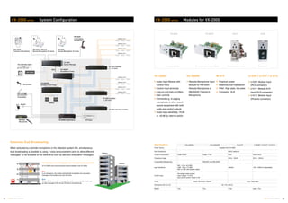 31 32TOA Voice Alarm Systems TOA Voice Alarm Systems
VX-200XI VX-200XR M-01F
VX-200XI VX-200XR
U-03R / U-01F / U-01S
M-01F U-03R
VX-2000 series System Configuration
Automatic Dual Broadcasting
When activated by a remote microphone or fire detection system link, simultaneous
dual broadcasting is possible by using 2 voice announcement cards to allow different
messages* to be available at the same time such as alert and evacuation messages.
*A maximum of 2 broadcasts are simultaneously possible.
(2 EV-200M voice announcement boards installed in the VX-2000)
Red
In an emergency, the system automatically broadcasts one evacuation
message to the buildings 3rd and 4th floors.
Blue
Along with the evacuation message, the system automatically broadcasts
an alert message to the 1st and 2nd floors simultaneously.
VP-3154 Ampliﬁer
4 x 150 Watts
VX-2000SF
Surveillance Frame
Data
VX-3000DS
Emergency Power Supply
Speaker Line 1
Speaker Line 3
Speaker Line 2
Speaker Line 4
VP-3304 Ampliﬁer
4 x 300 Watts
VP-3304 Standby Ampliﬁer
Speaker Line 5
Speaker Line 7
Speaker Line 6
Speaker Line 8
12V DC
Battery
CD PlayerM-900M2 Digital Mixer
VX-2000
System Manager
RM-200XF
Fireman’s Microphone
RM-200X + RM-210
Remote Microphone 20 zones
Wireless
Microphone
Ipod
Socket
Preampliﬁer
Microphone
Fire detection alarm
FIRE ALARM
Fire Button
Sensor
FIRE
RM-200X
Remote Microphone 10 zones
PM-660D
Local paging
Microphone
12V DC
U-03R / U-01F / U-01SSpecifications VX-200XI VX-200XR
Power Source Supplied from VX-2000
Input Impedance - - 600 Ω, balanced -
Current Consumption Under 30 mA Under 17 mA 9 mA Under 8 mA
Frequency range - - 25 Hz – 20 kHz 20 Hz – 20 kHz
Connectable Microphones - RM-200X and RM-200XF - -
Input Sensitivity
MIC: -70 to -42.5 dBV
LINE: -20 to +7.5 dBV
MIC or LINE with selector switch
- -60 dB V 100 – 3,600 mV (adjustable)
Control Input
No-voltage make contact,
open voltage: 17 V DC,
short circuit current: Under 5 mA
- - -
Finish Panel: Aluminium, hairline Front: Steel plate
Dimensions (W x H x D) 35 x 78 x 88 mm
Weight 70 g 70 g 110 g appro. 75 g
M-01F
VX-2000 series Modules for VX-2000
Audio Input Module with
Control Input
Control input terminals
Low-cut and high-cut filters
Gain controls
Connects e.g. to paging
microphone or other sound
source equipment with both
audio and control outputs
Audio input sensitivity -70 dB
or -20 dB by internal switch
Remote Microphone Input
Module for RM-200X
Remote Microphone or
RM-200XF Fireman's
Microphone
Audio Input Module Remote Microphone Input Module Microphone input module Module Input
Phantom power
Balanced, low impedance
Filter: High pass, low pass
Connector: XLR
U-03R: Module Input
(RCA connector)
U-01F: Module AUX
Input (XLR connector)
U-01S: Module Input
(Phoenix connector)
 