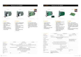33 34TOA Voice Alarm Systems TOA Voice Alarm Systems
VX-200SEVX-200SZ-2 VX-200SP VX-200SP-2VX-200SZ
VX-2000 series Modules for VX-2000SF
VX-200SZ-2
Impedance Detection Module
Similar to the VX-200SZ's
features
2 speaker outputs (A and B),
broadcasts can be
maintained even if 1 of the 2
outputs fails
Failures indication by LED
on the panel
VX-200SP
Pilot Tone Detection Module
Audio signal output module with
speaker line pilot tone detection
Detection of speaker line short
circuits, open circuits and ground
fault
Specifications VX-200SZ VX-200SZ-2
Power Source Supplied from VX-2000SF
Current Consumption Under 150 mA Under 170 mA Under 100 mA
Power Amplifier Link RJ45 female connector for connecting the VP-3154, VP-3304, VP-3504, VP-2064, VP-2122, VP-2241, VP-2421 Power Amplifier
Control Output Transfer type, withstand voltage: 30 V DC, 250 V AC, contact current: under 7 A
Speaker Output Plug-in screw connector, AWG 24-22
2 outputs (A, B),
plug-in screw connector, AWG 24-16
Plug-in screw connector, AWG 24-16
Power Amplifier Input
Plug-in screw connector for connecting the VP-3154, VP-3304,
VP-3504, VP-2064, VP-2122, VP-2241, VP-2421 Power Amplifier
Fault Detection System Short circuit, open circuit (pilot tone detection method), ground fault
Finish Panel: Surface-treated steel plate
Dimensions (W x H x D) 30.5 x 132.6 x 290.3 mm
Weight 320 g 335 g 240 g
Dual ciruit Impedance Monitoring Return Loop Monitoring
VX-200SZ
Impedance Detection
Module is an audio signal
output module
Speaker line impedance
detection
Detection of speaker line
short circuits, open circuits
and ground fault
Impedance Monitoring
VX-200SP
VX-2000 series Modules for VX-2000SF
VX-200SE
9-band, 1-channel equalizer
To be mounted on the circuit board
of the VX-200SP / VX-200SP-2 Pilot
Tone Detection module or VX-200SZ
/ VX-200SZ-2 Impedance Detection
module
Settings are performed by using the
PC system software
VX-200SP-2
Consists of Pilot Tone
Detection Module +
End of Line Module
Similar to the VX-200SP's
features
Shielded cable must be used
for the speaker line
Specifications VX-200SP-2 VX-200SP-ANC
Power Source Supplied from VX-2000SF Supplied from VX-200SZ, VX-200SP
Current Consumption Under 100 mA Under 130 mA Under 50 mA
Power Amplifier Link
RJ45 female connector for connecting the VP-3154, VP-3304, VP-3504, VP-2064, VP-2122,
VP-2241, VP-2421 Power Amplifier
-
Line Monitor Plug-in screw connector -
Equalizer Centre Frequency -
80 Hz, 125 Hz, 250 Hz, 500 Hz, 1 kHz,
2 kHz, 4 kHz, 8 kHz, 12 kHz
Gain Range - ±12 dB, adjustable in 2 dB steps
External Attenuator Plug-in screw connector, relay, no-voltage make contact output -
Control Output Transfer type, withstand voltage: 30 V DC, 250 V AC, contact current: under 7 A -
Fault Detection System Short circuit, open circuit (pilot tone detection method), ground fault -
Volume Control Range - 21 dB -
Attack Time - 2 sec, 10 sec, 1 min. (selectable) -
Audio Input - Bal., -10/-20 dBV, 10 kΩ -
Sensor Input - -38 dBV ~ -2 dBV, phantom p. 17 VDC -
Finish Panel: Surface-treated steel plate -
Dimensions (W x H x D) 30.5 x 132.6 x 290.3 mm 110 x 90 x 21.4 mm
Weight 260g (incl. end of line module) 520 g 50 g
End Of Line Unit (Accessory)
Power supplied from the VX-200SP-2,
speaker line connection: Plug-in connector,
weight: 22 g
- -
End of Line Monitoring
VX-200SE
VX-200SP-ANC
Line surveillance by pilot tone
with cable return
Detection of speaker line short
circuits, open circuits and
ground fault
Ambient noise controller for ad-
justing the output volume ac-
cording to the ambient noise
Automatic switch-over to
standby amplifier
Equalizer Card
VX-20SP-ANC
Return Loop Monitoring
 
