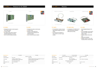 35 36TOA Voice Alarm Systems TOA Voice Alarm Systems
VX-200SO VX-200SI
Control Output Module Control Input Module
VX-2000 series Modules for VX-2000SF
VX-200SO
Increases the number of control outputs in
the VX-2000 system
16 control outputs
No-voltage‚ make contact to external
equipment depending on the event	
Up to 128 control outputs per system
VX-200SI
Increases the number of control inputs
16 control inputs
Receives a contact signal from
connected external equipment and
controls the system
Up to 128 control inputs per system
Specifications VX-200SO VX-200SI
Power Source Supplied from VX-2000SF
Current Consumption Under 150 mA Under 100 mA
Control Output
16 outputs, no-voltage make contact
contact capacity: 28 V DC, 1 A,RJ45 connector
16 inputs, no-voltage make contact, open voltage: 24 V DC, short-cir-
cuit current: under 10 mA, RJ45 connector
Finish Panel: Surface-treated steel plate Panel: Surface-treated steel plate
Dimensions (W x H x D) 30.5 x 132.6 x 290.3 mm 30.5 x 132.6 x 290.3 mm
Weight 250 g 200 g
VX-2000 series Modules
Specifications VP-200VX VP-200VX-BGM EV-200M
Power Source Supplied from amplifier (VP-2064, VP-2122, VP-2241, VP-2421) 24 V DC (by VX-2000 system)
Power Consumption Under 30 mA Under 35 mA 0.2 A
Frequency Response 20 Hz – 20 kHz
20 Hz – 20 kHz (RJ45)
100 Hz – 20 kHz (program input)
20 Hz – 20 kHz (44.1 kHz sampling)
Finish Panel: Surface-treated steel plate -
Dimensions (W x H x D) 88 x 25.8 x 53.2 mm 120 x 18.6 x 121 mm
Weight 50 g 60 g 120 g
VP-200VX (For VP-2000 Amps) EV-200M (For VX-2000)VP-200VX-BGM
Power Amplifier Input Module Sound Repeater ModulePower Amplifier Input Module
EV-200M
Sound Repeater Module for VX-
2000
Up to 8 messages, can be used for
Alert  Evacuation, general mes-
sages or music
Includes compact memory flash
card
Single source playback
Distortion: under 0.3 % (44.1 kHz,
recording method: Extremely high)
VP-200VX VP-200VX-BGM
For transmission of status and audio
signal between amplifier and control
module
To be built into the VP-2064, VP-
2122, VP-2241 or VP-2421 power
amplifier
In comparison to VP-200VX the VP-
200VX-BGM features additional
BGM input plus muting
 
