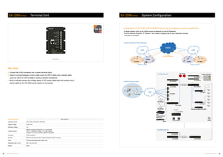 49 50TOA Voice Alarm Systems TOA Voice Alarm Systems
SX-2000 series System Configuration
WAN
DC power
VX-3000DS
Lead-acid Battery
Integration of SX-2000 with N-8000 IP Intercom strengthens system capabilities.
Factory in ChinaFactory in Japan
2 way
communication
Paging (1 way)
SX-2000N-8000
Max.
2048
zones
SX-2000 System #1
SX-2000 System #8
N-8000 IP Intercom System
Failure Indication
Fire alarm
SX-2100AO
SX-2000SM
SX-2100AI
SX-200IP
VP-3304
SX-2100AO
VP-3304
Standby ampliﬁer (VP-3304)
N-8610RM
2 way communication
SX-2000SM
SX-2100AI
SX-2100AI
RM-200SA
RM-200SA
BGM
A large system with up to 2048 zones is realized on the IP Network.
From a remote location, IP Station* can make a paging call to any selected zone(s).
*N-8610RM and N-8600MS
SX-2000CI
SX-2000CO
Example: Distributed Factory Application
SW-HUB
SW-HUB
Auto
Announcement
Machines
SX-2000
N-8000
LAN
LAN
LAN
SX-2000 series Terminal Unit
RM-200RJ
Convert the RJ45 connector into a screw terminal block
Used to connect between a trunk cable (such as CPEV cable) and a feeder cable
(such as CAT-5 or CAT-6 cable) in wiring a remote microphone
Built-in indicator shows the voltage status of DC power cable when the remote micro-
phone cable for the SX-2000 series system is connected
Specifications RM-200RJ
Applicable Model SX-2100AI, RM-200SA, RM-200SF
Applied Voltage Under 40 V
Withstand Voltage 1A
Voltage Indicator
Monitor terminals: terminal No 7 (+) and terminal
No 8 (–), extinguish voltage: 14 V or less, lighting
voltage: 21 V or more, indicator ON/OFF switchable
Connector RJ45 connector: 1
Terminal M3 screw terminal (10 pins), distance between barriers: 6.62 mm
Finish Surface-treated steel plate, black, paint
Dimensions (W x H x D) 84 x 116 x 25.7 mm
Weight 250 g
RM-200RJ
 