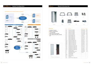 51 52TOA Voice Alarm Systems TOA Voice Alarm Systems
SX-2000 series System Configuration
Campus C
Optical fiber
network
Campus B
Campus A
Distributed Control System Example (University)
Campus A Campus C
Campus B
SX-2000SMSX-2100AI
SX-2100AI
SX-2100AI
SX-2000CO
SX-2000AO
SX-2000CI
Optical
fiber
network
SX-2100AO
SX-2100AO
SX-2100AO
SX-2100AI
SW-HUB
SX-2100AO
SW-HUB
BGM
Auto Announcement
Machines
BGM
Auto Announcement
Machines
Auto Announcement
Machines
VP-3304
VP-3304
VP-3304
VP-3304
DA-500FH
DA-500FH
DC power
VX-3000DS
Lead-acid Battery
SW-HUB
SW-HUB
VP-3304
Standby ampliﬁer (VP-3304)
Standby ampliﬁer (VP-3304)
VP-3304
Standby ampliﬁer (VP-3304)
SW-HUB
SW-HUB
SW-HUB
SW-HUB
SW-HUB
SW-HUB
SW-HUB
Standby ampliﬁer (VP-3304)
BGM
Auto Announcement
Machines
BGM
DC power
VX-3000DS
Lead-acid Battery
DC power
VX-3000DS
Lead-acid Battery
Art.-Nr. Description Dimensions
(W x H x D in mm)
Weight
in kg
CR-15 Rack 15 units, incl. side panels 650 x 781 x 600 28.00
CR-22 Rack 22 units, incl. side panels 650 x 1092 x 600 35.00
CR-27 Rack 27 units, incl. side panels 650 x 1314 x 600 40.00
CR-35 Rack 35 units, incl. side panels 650 x 1670 x 600 51.00
CR-40 Rack 40 units, incl. side panels 650 x 1892 x 600 62.00
CR-44 Rack 44 units, incl. side panels 650 x 2070 x 600 66.00
RC-15 Rear door for CR-Series 15 units 485 x 666 x 20 3.90
RC-22 Rear door for CR-Series 22 units 485 x 977 x 20 5.60
RC-27 Rear door for CR-Series 27 units 485 x 1199 x 20 6.80
RC-35 Rear door for CR-Series 35 units 485 x 1555 x 20 8.60
RC-40 Rear door for CR-Series 40 units 485 x 1777 x 20 10.00
RC-44 Rear door for CR-Series 44 units 485 x 1955 x 20 11.00
PGD-15 Plexiglass door for CR-Series 15 units 566 x 781 x 25 6.20
PGD-22 Plexiglass door for CR-Series 22 units 566 x 1092 x 25 8.00
PGD-27 Plexiglass door for CR-Series 27 units 566 x 1314 x 25 9.00
PGD-35 Plexiglass door for CR-Series 35 units 566 x 1670 x 25 11.10
PGD-40 Plexiglass door for CR-Series 40 units 566 x 1892 x 25 12.30
PGD-44 Plexiglass door for CR-Series 44 units 566 x 2070 x 25 13.30
FDV-15 Perforated grid door for CR-Series 15 units 566 x 781 x 25 3.90
FDV-22 Perforated grid door for CR-Series 22 units 566 x 1092 x 25 5.60
FDV-27 Perforated grid door for CR-Series 27 units 566 x 1314 x 25 6.80
FDV-35 Perforated grid door for CR-Series 35 units 566 x 1670 x 25 8.60
FDV-40 Perforated grid door for CR-Series 40 units 566 x 1892 x 25 10.00
FDV-44 Perforated grid door for CR-Series 44 units 566 x 2070 x 25 11.00
SB-4 Caster base for CR-Series 650 x 100 x 600 4.50
CB-4 Rolling caster base, closed for CR-Series 650 x 162 x 600 6.00
BC-3 3-fold bottom plate for CR-Series 480 x 430
LF-4 Leveller feet, adjustable
BCK-1 Brush strip for CR-Serie
FAN-KIT Top cover with 2 fans
SA-1 Sliding rail for heavy units
FDL-1 Lock for racks
CR-SS Acessory Set: captive nut, washers (100 pcs)
CR-Rack
Available in 6 Versions
Delivery in individual parts
1,5 mm steel plate
Cable inserts at top and bottom
Colour: light grey, RAL 9035, structured
paint
RC Rear door / PGD Plexiglass door
FAN-KIT FDL-1BCK-1 SA-1
LF-4BC-3CB-4SB-4
CR series Racks  Accessories
CR Series
 