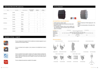 55 56TOA Voice Alarm Systems TOA Voice Alarm Systems
Array Speaker
HY-PF1B / HY-PF1W / HY-PF1WP HY-CW1B / HY-CW1W / HY-CW1WP	
HY-WM1B / HY-WM1W / HY-WM1WP HY-WM2B / HY-WM2W / HY-WM2WP
HY-CN1B / HY-CN1W / HY-CN1BWP / HY-CN1WWP
HY-ST1
Mounting Options
Hanging horizontally  Hanging vertically with subwoofer Two speakers connected On the ceiling vertically	 On the ceiling horizontally	
On the wall vertically	 On the wall horizontally On the wall vertically	 On the wall horizontally	 On the ceiling vertically
On the stand
Specifications HX-5B-WP EB-Q HX-5W-WP EB-Q
Power Handling Capacity Continuous pink noise: 200 W, Program: 600 W
Rated Impedance 8 Ω
Sensitivity (1W, 1m) 96 dB (60° mode), 97 dB (45° mode), 98 dB (30° mode), 99 dB (15° mode)*
Frequency Response 95 Hz – 20 kHz (-10 dB) (60° mode), 100 Hz – 20 kHz (-10 dB) (45° mode), 105 Hz – 20 kHz (-10 dB) (30° mode), 110 Hz – 20 kHz (-10 dB) (15° mode)
Speaker Component Low: 5 cone-type x 4, High: balanced dome-type x 12
Connection Integrated cable
Colour black white
Dimensions (W x H x D) 408 x 546 x 342 mm
Weight 16 kg
HX-5B-WP EB-Q / HX-5W-WP EB-Q
Variable dispersion speaker system
Four speaker modules ensure high power and high quality
Weather  kick proof
The changeable orientation of each of the four speaker mod-
ules independently allows the directivity angle of the speaker
system to be adjusted
BS
IP65 IPX4 IPX2
Matching Transformer: MT-200 (Tappings: 60 / 120 /
200 W)
Please find mounting options on the bottom of this
page
Options
EASE
data
System Sprechstelle Tastaturerweiterung
Max. Anzahl Tastatur-
erweiterungen je
Sprechstelle
Allgemeine
Durchsagen
Notfall-
durchsagen
VX-3000 Serie
RM-300X RM-210F 7 • •
RM-200SF RM-320SF 4 • -
VM-3000 Serie
RM-200M RM-210 4 • -
RM-300MF RM-320F 3 - •
VX-2000 Serie
RM-200X RM-210 9 • •
RM-200XF
RM-210
RM-320F
10
5
•
•
•
•
SX-2000 Serie
RM-200SA RM-210 4 • •
RM-200SF
RM-210
RM-320F
5
2
•
•
-
-
N-8610RM RM-210 4 • -
Speaker Lineup - Legend
BS
BS
This icon indicates that the speaker EN 54-24 certified and is therefore legalised for use in
conjunction with fire detection systems.
This icon indicates that the speaker is fully compliant to the BS5839 part 8 code of
practice.
IP34IP64
This icon indicates that the speaker complies by the Ingress Protection standard (IP).
Seven IP ratings are present within our speaker lineup: IP32, IP34, IP64, IP65, IP66, IPX4
 IPX2. These icons will help show how the speaker can perform within different types of
weather conditions.
EASE
data
This icon indicates that ease data is available for this speaker.
Overview Remote Microphones
 