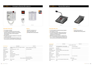 07 08TOA Voice Alarm Systems TOA Voice Alarm Systems
RM-200SF
VX-3000 series Emergency Remote Microphone 
 RM-200SF / RM-320F
For emergency broadcast
For activation of emergency mode, start and stop
automatic broadcasts of emergency announcements,
reset emergency signals, and live microphone
announcements
CPU-switch for emergency broadcast to all zones even
in case of a CPU error
Up to 4 RM-320F Remote Microphone Extension units
can be used with each RM-200SF Remote Microphone
RM-320F: Key extension unit
RM-210: Key extension unit
WB-RM200: Wall-mounting bracket
Specifications RM-320F
Applicable Model
VX-3004F, VX-3008F, VX-3016F, RM-210, RM-320F, SX-200RM in
SX-2100AI
RM-200SF, RM-300MF, RM-200XF, RM-200M
Power Requirement 24 V DC (operating range: 15 – 40 V DC) From remote microphone
Distortion Under 1 % -
Frequency Response 200 Hz – 15 kHz -
Signal-to-Noise Ratio Over 55 dB -
Audio Output 0 dBV, 600 Ω, balanced -
Microphone Unidirectional dynamic microphone AGC -
Volume Control Microphone, speaker -
Key Extension Max. 4 RM-320F 20 keys, freely assignable
Finish ABS resin, bluish gray (PANTONE 538 or its equivalent)
Dimensions (W x H x D) 200 x 215 x 95 mm 175 x 215 x 70 mm
Weight 1.48 kg 700 g
RM-200SF RM-320F
VX-3000 series Remote Microphone
RM-300XSpecifications RM-210F
Applicable Model VX-3004F, VX-3008F, VX-3016F
Power Source
24 V DC (operating range: 15 - 40 V DC), supplied
from the audio input unit or DC input power supply connector
From remote microphone
Current Consumption Under 240 mA 80 mA max. (from remote microphone)
Audio Output 0 dBV, 600 Ω, balanced -
External Microphone Input -40 dB, 2.2 kΩ, unbalanced, mini jack, phantom powering -
Frequency Response 100 Hz – 20 kHz -
Distortion Under 1 % -
Signal-to-noise Ratio Over 60 dB -
Volume Control Microphone volume control, Monitor speaker volume control -
Key Extension Max. 7 RM-210F 10 keys, freely assignable
Maximum Cable Distance 1,200 m -
Finish ABS resin, black
Dimensions (W x H x D) 190 x 76.5 x 215 mm (gooseneck microphone excluded) 110 x 76.5 x 215 mm
Weight 850 g 350 g
RM-300X RM-210F
 RM-300X / RM-210F
For both emergency and general purpose broadcast
Zone selection or all call
PC-programmable system software permits 	desired
functions to be assigned to individual function keys
(equipped with 2 LED indicators)
RM-210F: Key extension unit with 10 additional keys
Up to 7 RM-210F Remote Microphone Extension units
can be used with each RM-300X Remote Microphone
AD-246: Power supply unit
WB-RM200: Wall-mounting bracket
Options
Microphone
Alarm Switch
Options
 