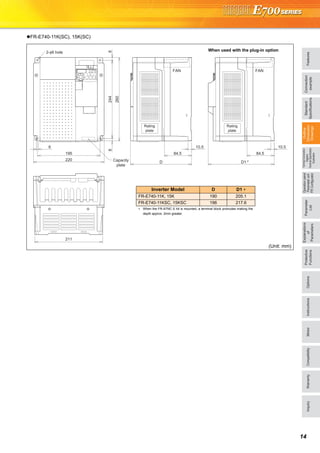FeaturesOptionsInstructionsMotorCompatibilityWarrantyInquiry
Operationpanel
Parameterunit
FRConfigurator
Parameter
List
Protective
Functions
Explanations
of
Parameters
TerminalConnection
Diagram
TerminalSpecification
Explanation
Outline
Dimension
Drawings
Connection
example
Standard
Specifications
14
FR-E740-11K(SC), 15K(SC)
(Unit: mm)
6
195
88
260
244
FAN
10.5
84.5 84.5
D
2-φ6 hole
FAN
10.5
D1 *
211
220 Capacity
plate
Rating
plate
Rating
plate
When used with the plug-in option
Inverter Model D D1 ∗
FR-E740-11K, 15K 190 205.1
FR-E740-11KSC, 15KSC 196 217.6
∗ When the FR-A7NC E kit is mounted, a terminal block protrudes making the
depth approx. 2mm greater.
 