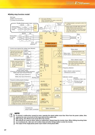 17
Safety stop function model
NOTE
To prevent a malfunction caused by noise, separate the signal cables more than 10cm from the power cables. Also
separate the main circuit wire of the input side and the output side.
After wiring, wire offcuts must not be left in the inverter.
Wire offcuts can cause an alarm, failure or malfunction. Always keep the inverter clean. When drilling mounting holes
in an enclosure etc., take care not to allow chips and other foreign matter to enter the inverter.
The output of the single-phase power input model is three-phase 200V.
Earth
(Ground)
Motor
IM
Earth (Ground)
Three-phase
AC power
supply
MCCB MC
R/L1
P1 P/+
PR N/-
S/L2
T/L3
U
V
W
Earth
(Ground)
*7 Brake resistor (FR-ABR, MRS, MYS type)
Install a thermal relay to prevent an
overheat and burnout of the brake resistor.
(The brake resistor can not be connected
to the 0.1K and 0.2K.)
*6 A brake transistor is not built-in to the 0.1K
and 0.2K.
Forward
rotation start
Reverse
rotation start
Middle
speed
High
speed
Low
speed
Reset
Control input signals (No voltage input allowed)
Contact input common
STR
STF
RH
RM
RL
RES
Relay output
Running
Frequency detection
Open collector output
Open collector output common
Sink/source common
FU
RUN
SE
A
B
C
FM
SD
Indicator
(Frequency meter, etc.)+ -
Moving-coil type
1mA full-scale
Calibration resistor
Frequency setting signals (Analog)
2 0 to 5VDC
10(+5V)
2
3
1
Frequency
setting
potentiometer
1/2W1kΩ
5(Analog common)*4
Connector for
plug-in option connection
Option connector
*3 Terminal input specifications
can be changed by analog
input specifications
switchover (Pr. 73).
*2 When using terminals PC-
SD as a 24VDC power
supply, take care not to
short across terminals
PC-SD.
PU
connector
USB
connector
*8 It is not necessary when
calibrating the indicator
from the operation panel.
*1. DC reactor (FR-HEL)
When connecting a DC reactor, remove the
jumper across P1 and P/+.
Control circuit terminal
Main circuit terminal
Sink logic
Jumper
*1
*7
*6
*3
*8
Terminal functions vary
with the input terminal
assignment (Pr. 178 to
Pr. 182 and Pr. 184)
Multi-speed selection
Terminal functions vary with
the output terminal assignment
(Pr. 190 and Pr. 191)
Terminal functions vary
by Pr. 192 A,B,C terminal
function selection
SINK
SOURCE
V I
*5
(0 to 10VDC)
Voltage/current
input switch
Main circuit
Control circuit Safety stop function model
R
SD
Relay output
(Fault output)
Brake unit
(Option)
Single-phase
AC power
supply
MCCB MC
R/L1
S/L2
Single-phase power input
24VDC power supply
(Common for external power supply transistor)
Safety stop input common terminal
PC *2
S1
S2
Safety stop input (Channel 1)
Shorting wire
Safety stop input (Channel 2)
Terminal 4 input
(Current input)
(+)
(-)
4 4 to 20mADC
*50 to 5VDC
0 to 10VDC*5 Terminal input specifications can be changed by analog
input specifications switchover (Pr. 267). Set the
voltage/current input switch in the "V" position to select
voltage input (0 to 5V/0 to10V) and "I" (initial value) to
select current input (4 to 20mA).
To use terminal 4 (initial setting is current input), set "4"
in any of Pr.178 to Pr.184 (input terminal function selection)
to assign the function, and turn ON AU signal.
*4 It is recommended to use 2W1kΩ
when the frequency setting signal
is changed frequently.
 